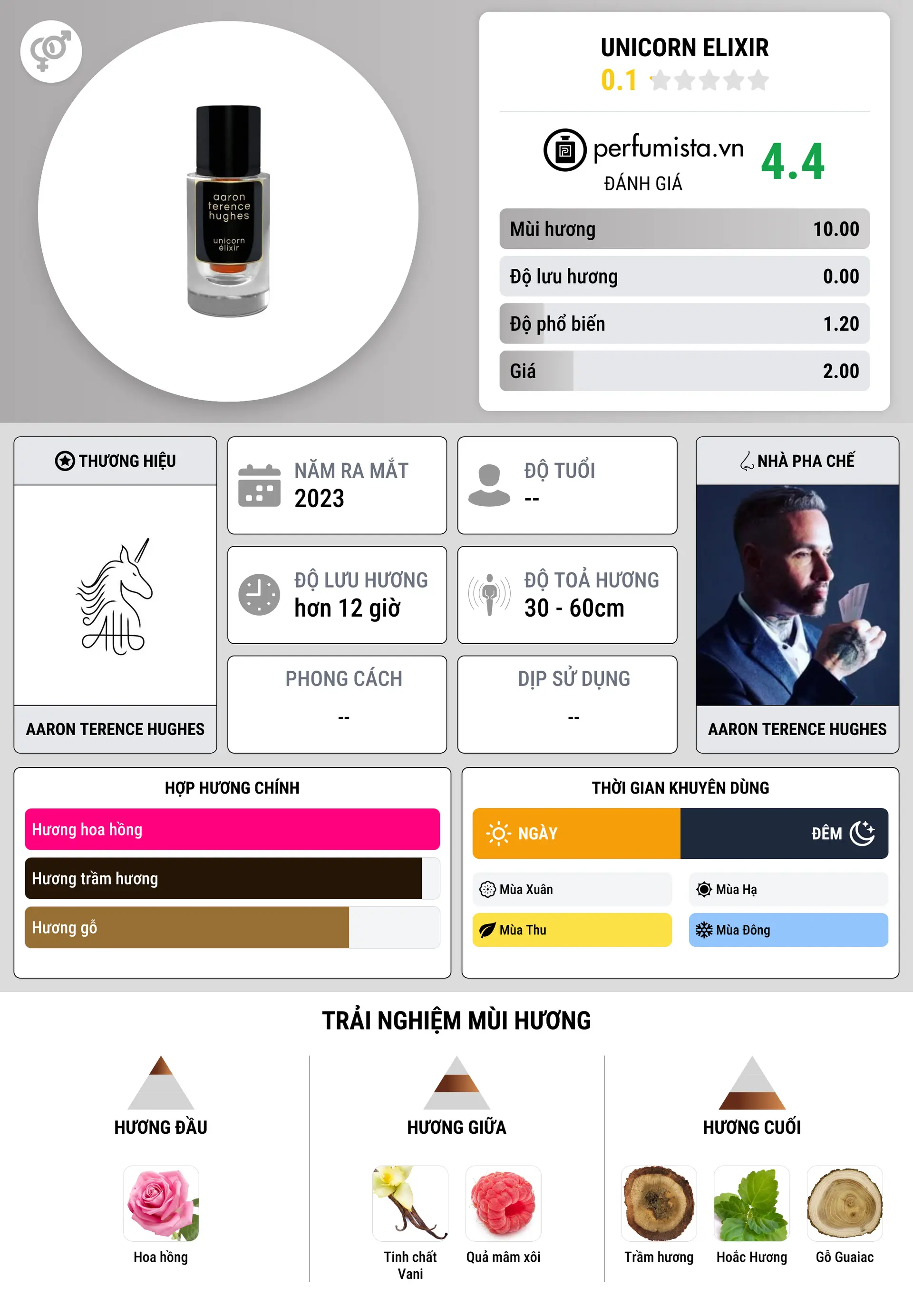 Thông tin chi tiết Unicorn Elixir