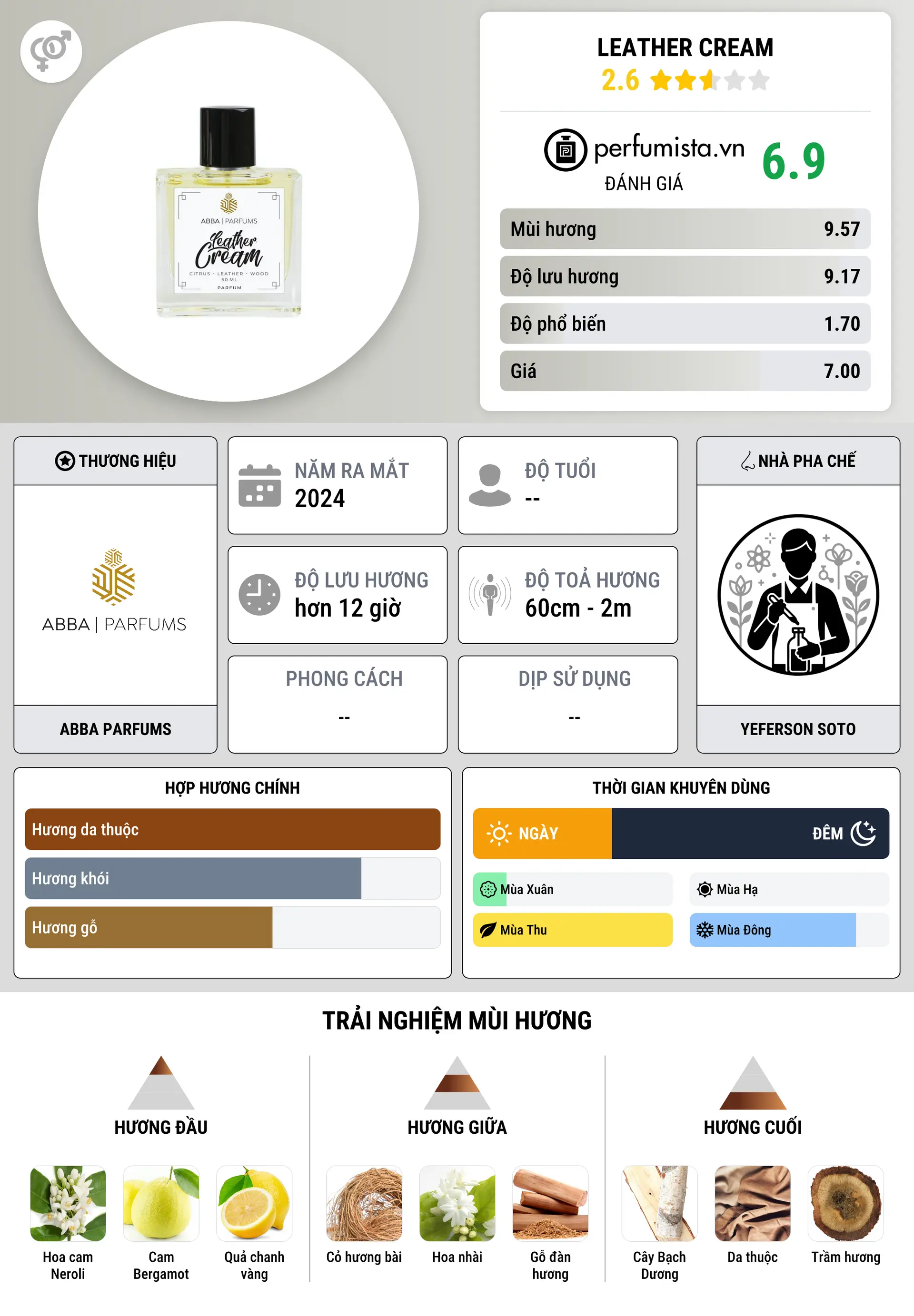 Thông tin chi tiết Leather Cream