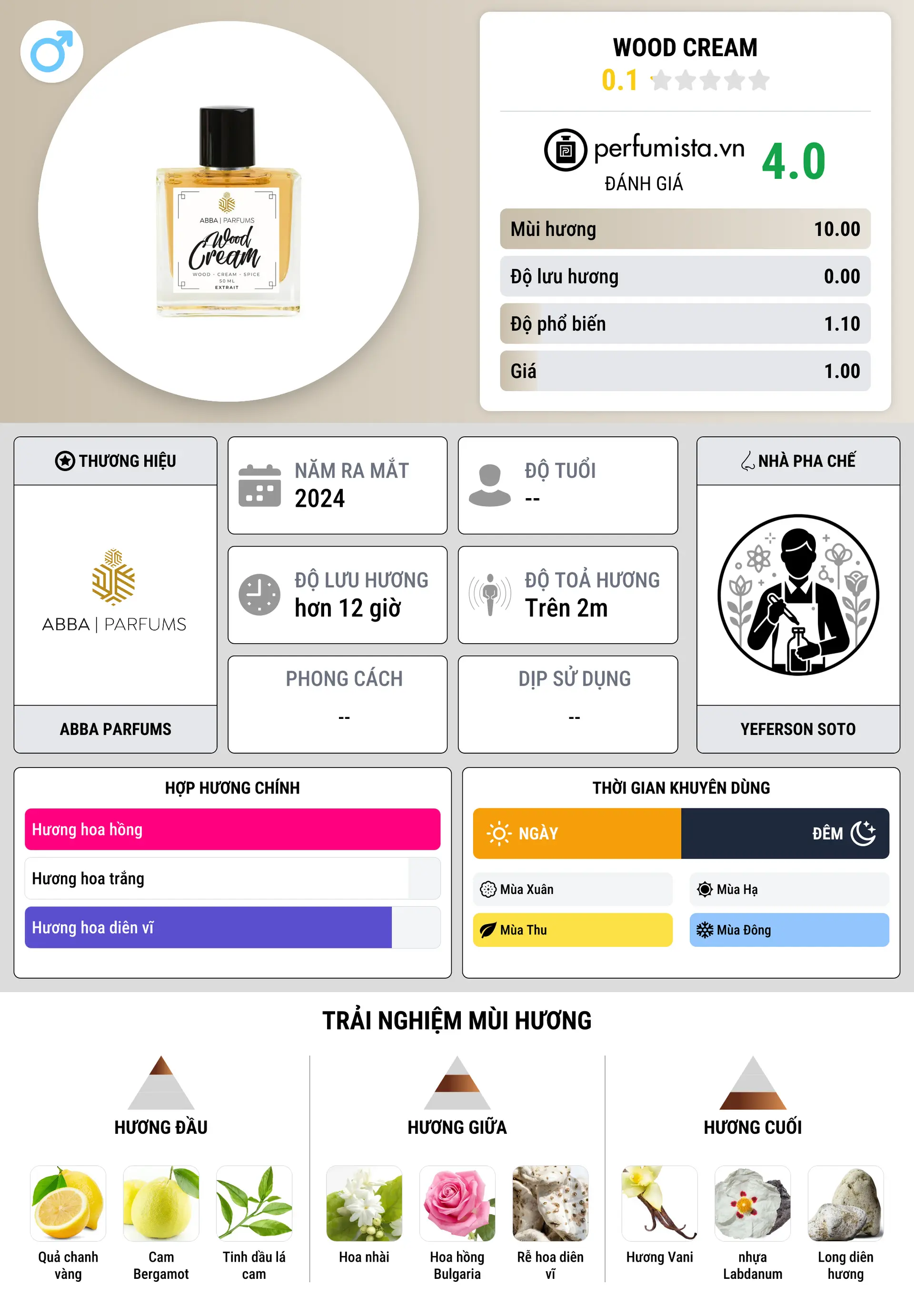 Thông tin chi tiết Wood Cream