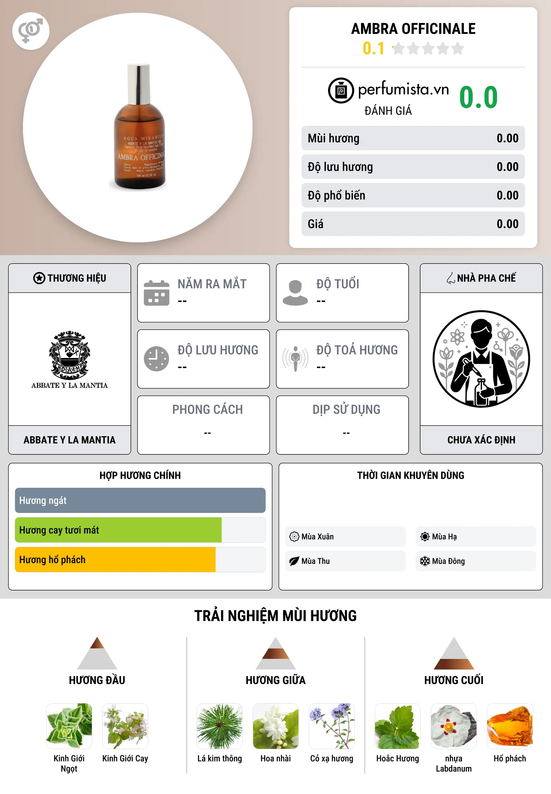 Thông tin chi tiết Ambra Officinale