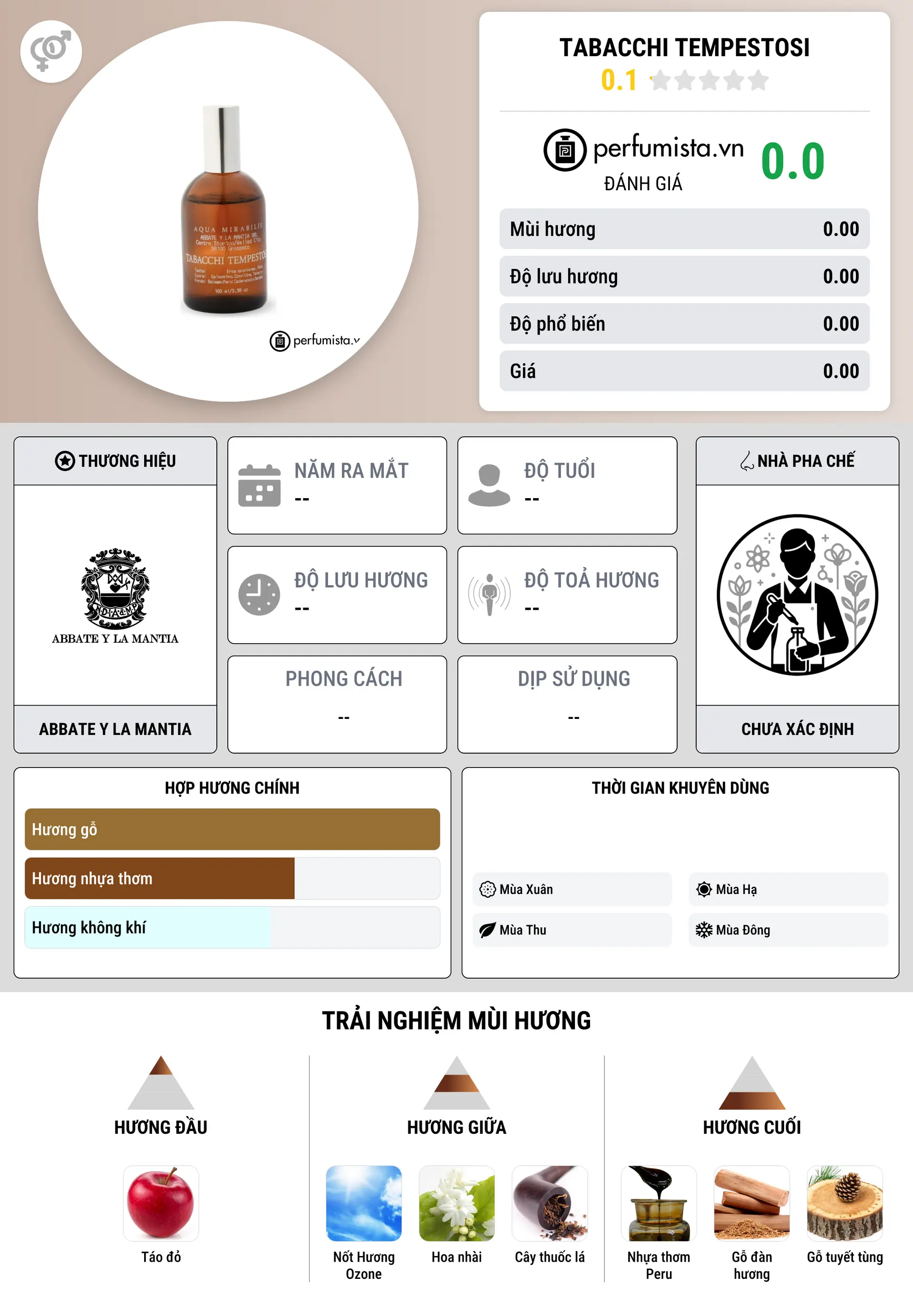 Thông tin chi tiết Tabacchi Tempestosi