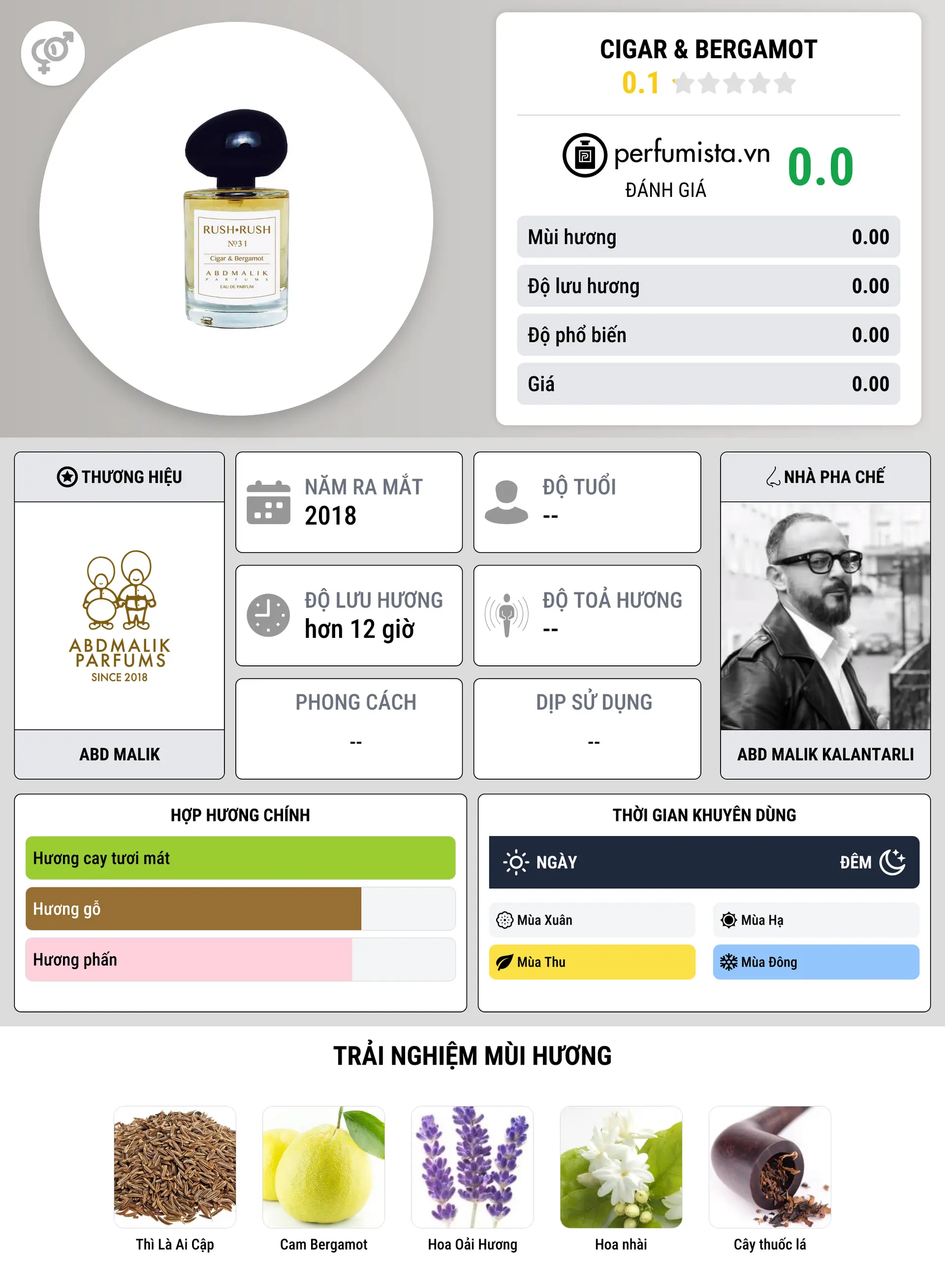 Thông tin chi tiết Cigar & Bergamot