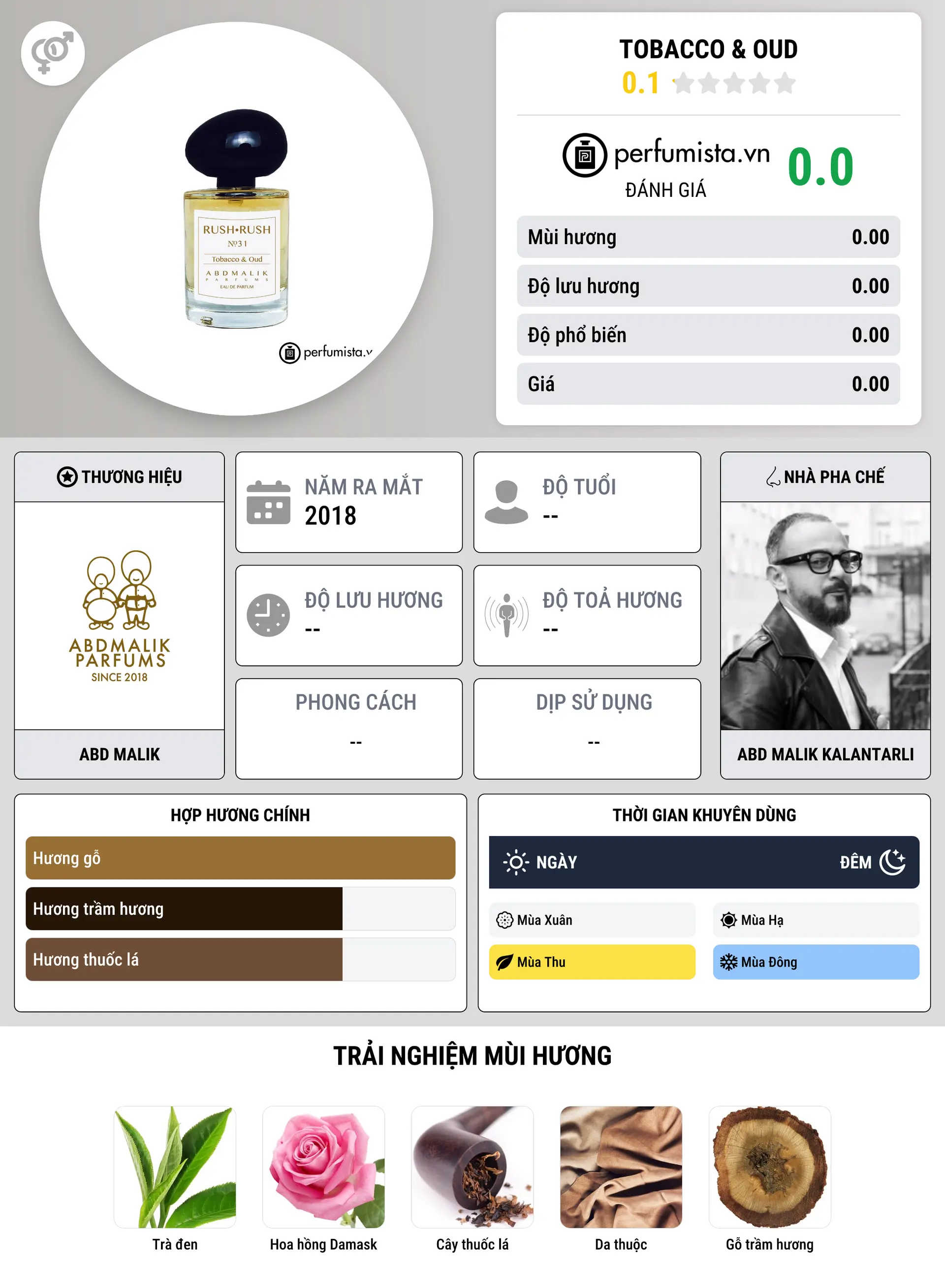 Thông tin chi tiết Tobacco & Oud