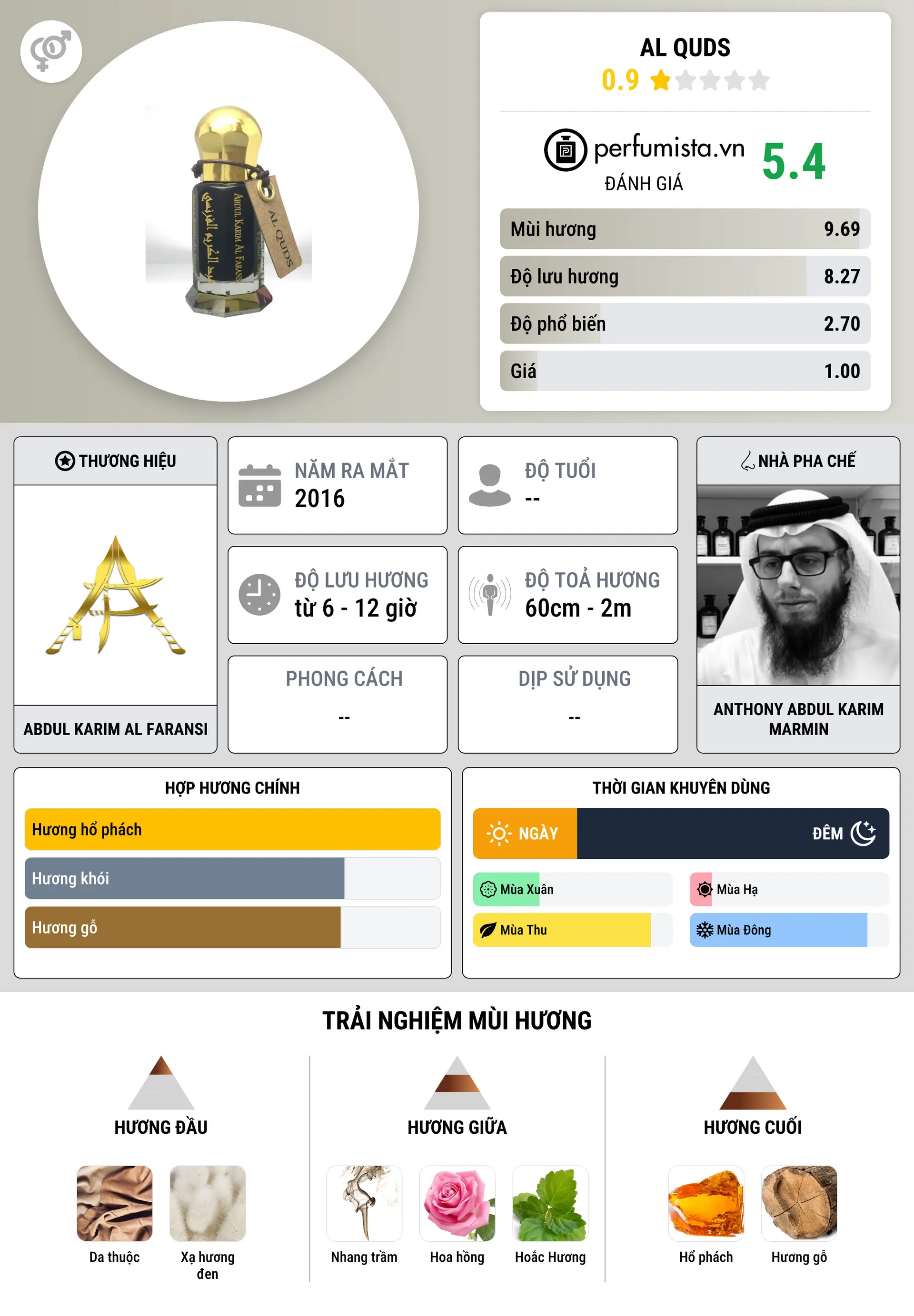 Thông tin chi tiết Al Quds
