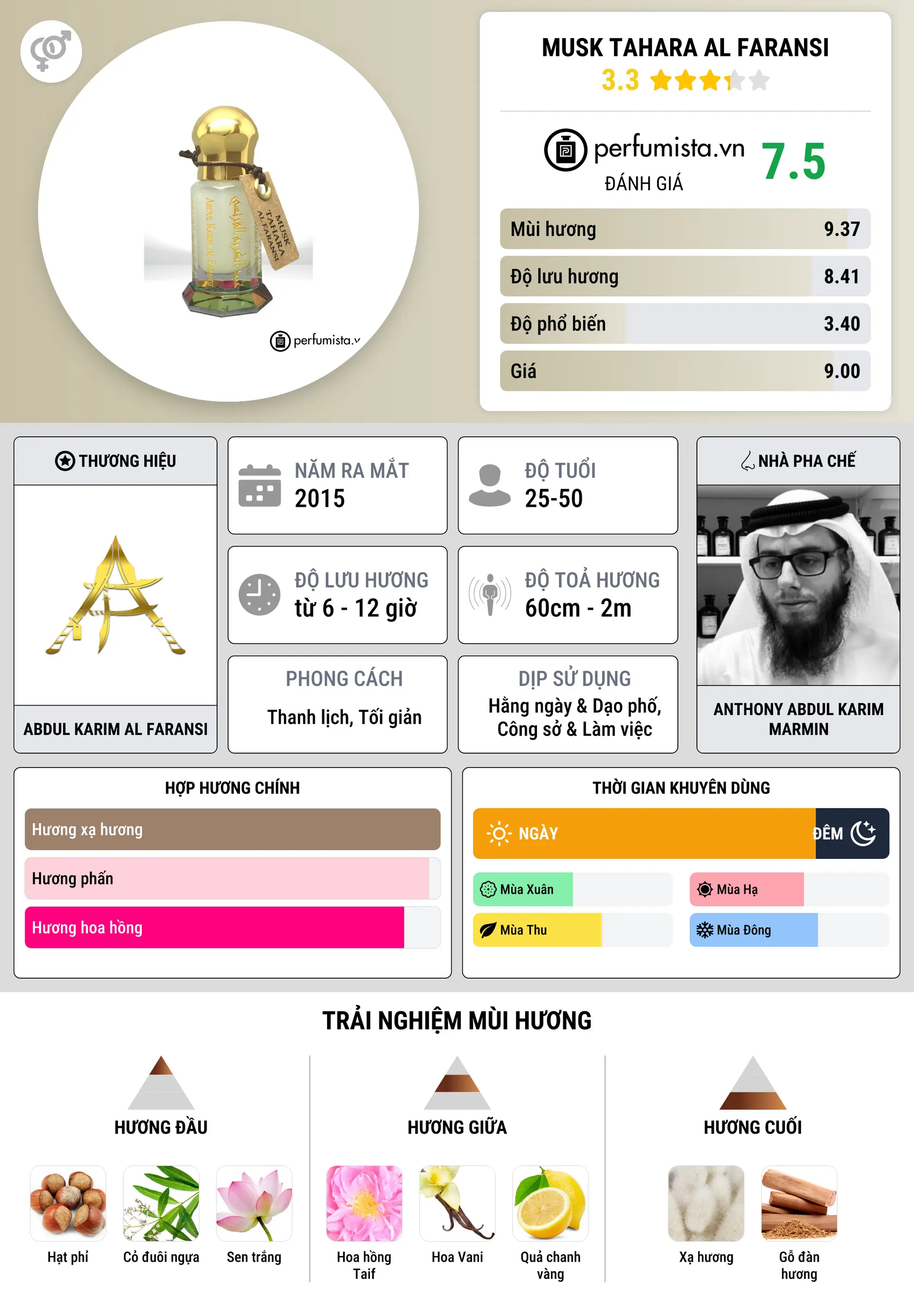 Thông tin chi tiết Musk Tahara Al Faransi
