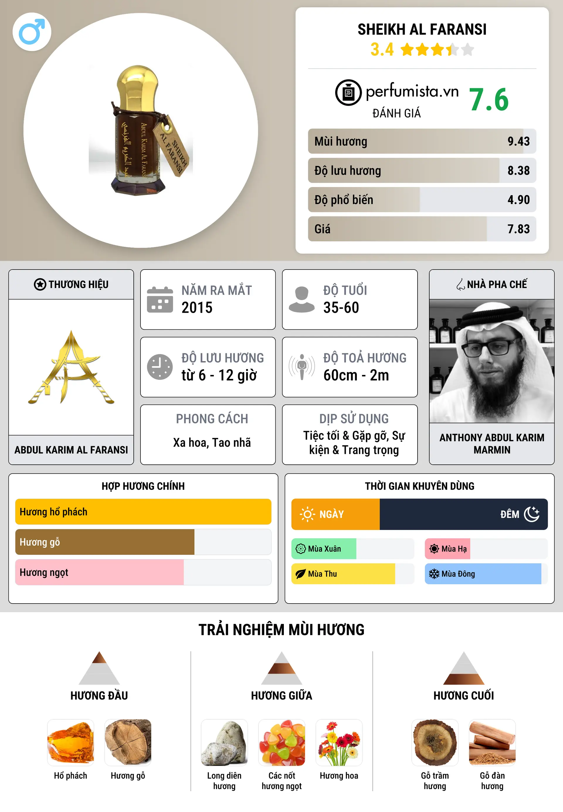 Thông tin chi tiết Sheikh Al Faransi