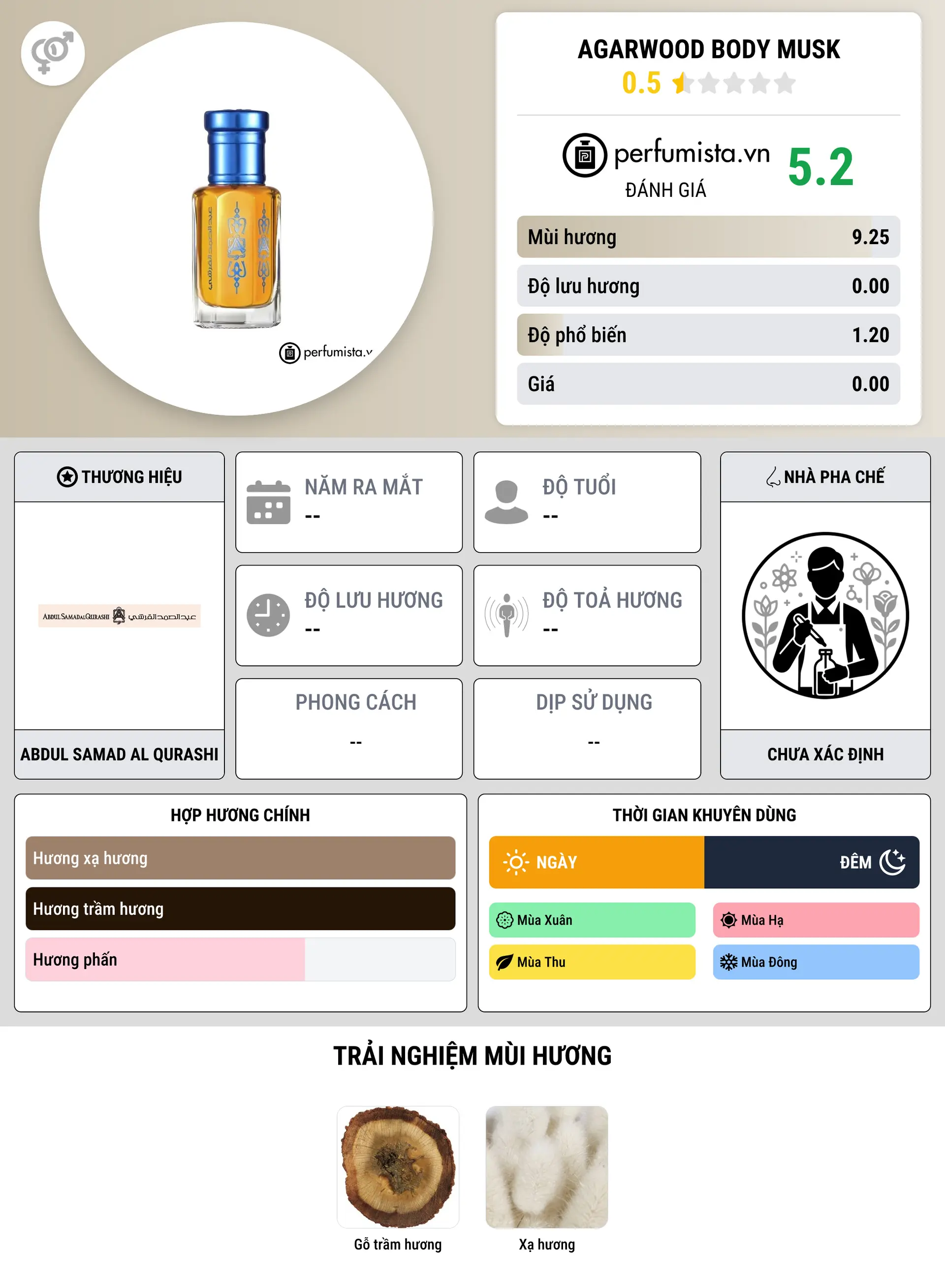 Thông tin chi tiết Agarwood Body Musk