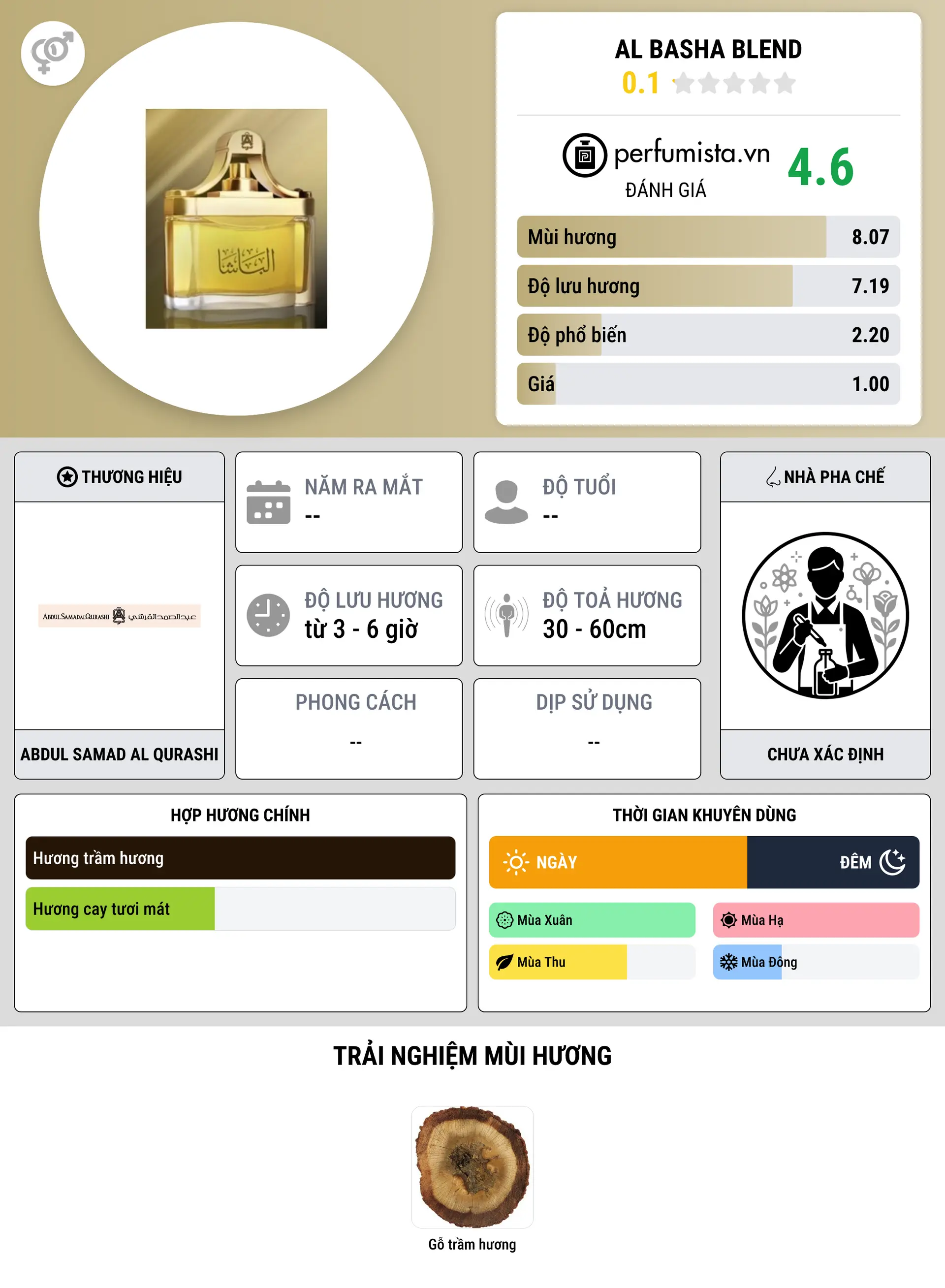 Thông tin chi tiết Al Basha Blend