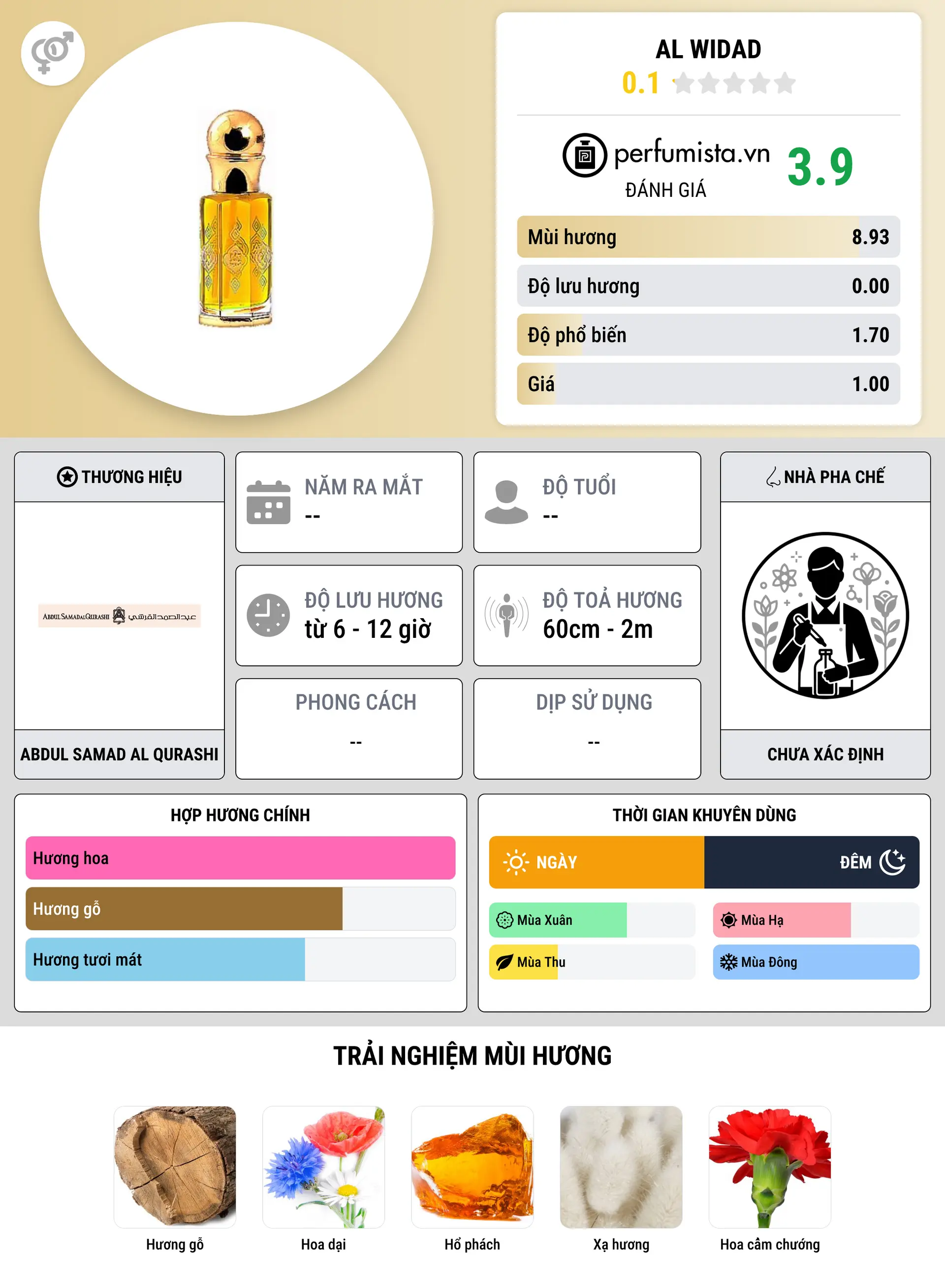 Thông tin chi tiết Al Widad
