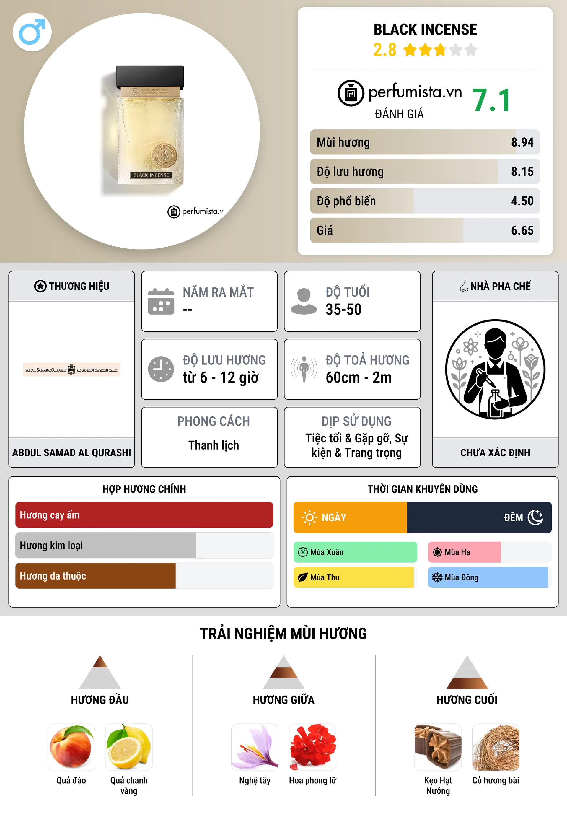 Thông tin chi tiết Black Incense
