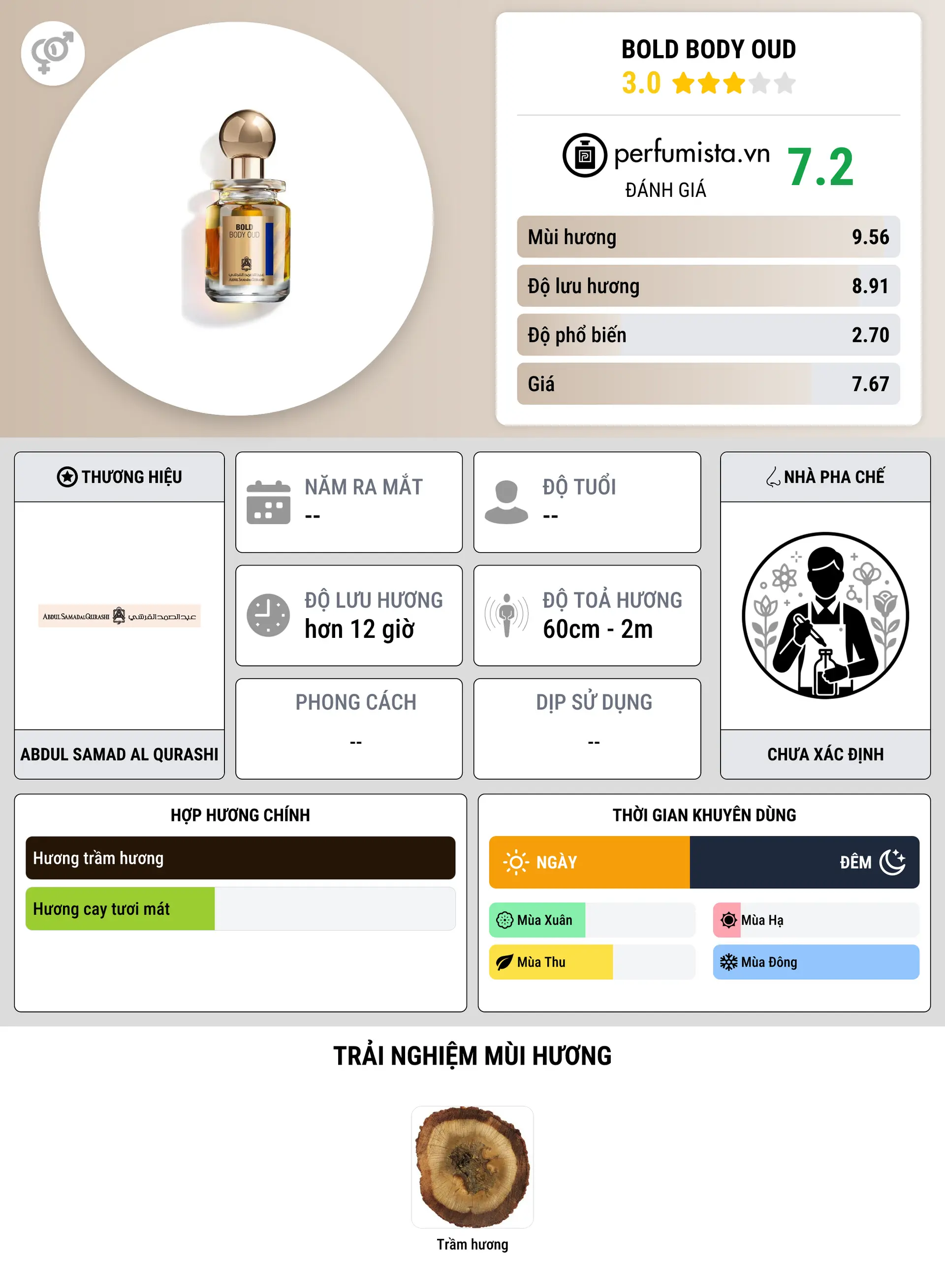 Thông tin chi tiết Bold Body Oud