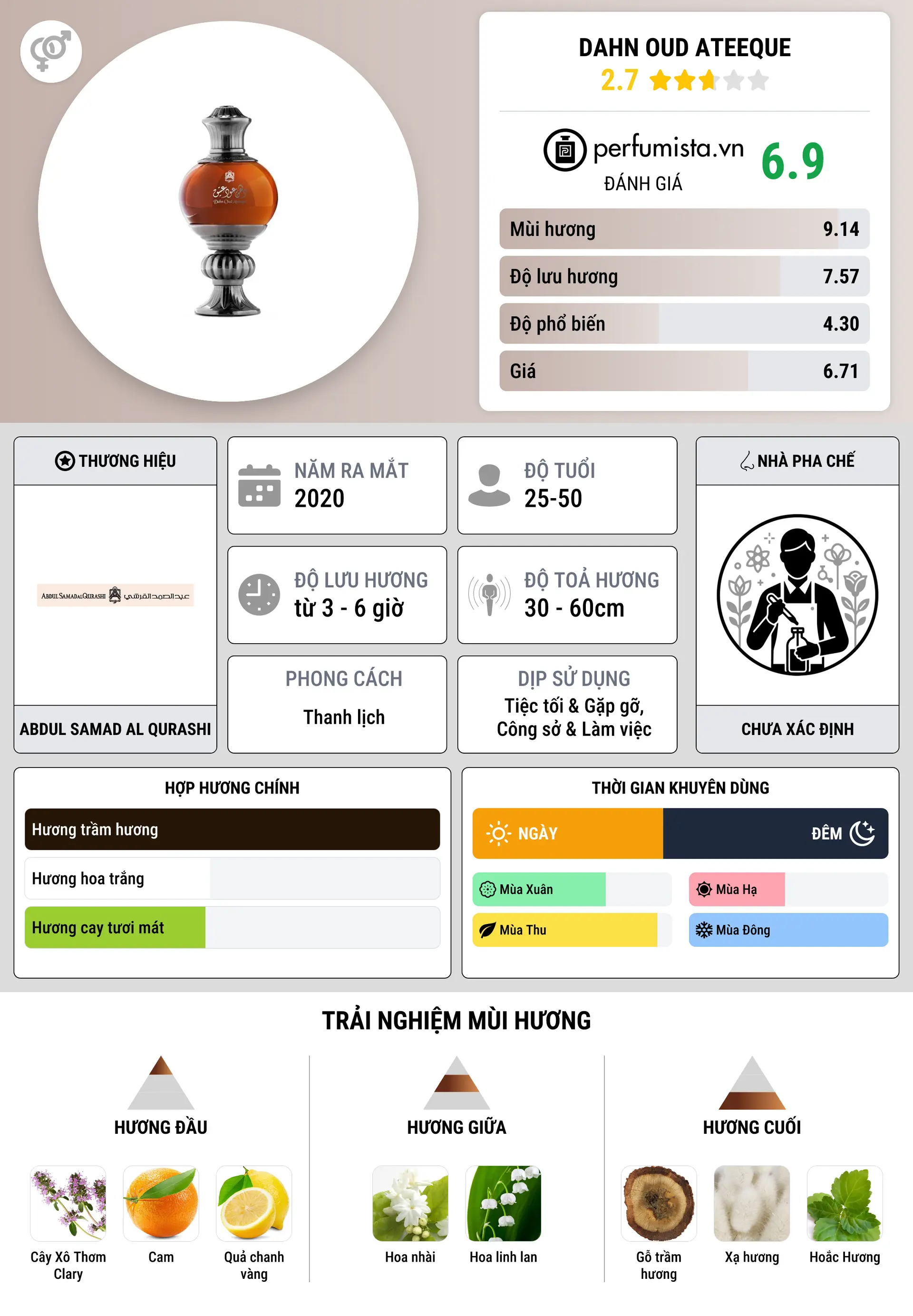 Thông tin chi tiết Dahn Oud Ateeque