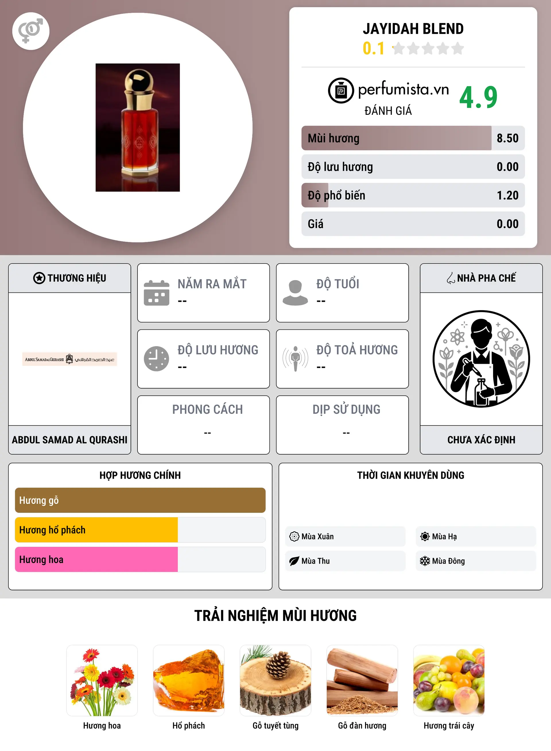 Thông tin chi tiết Jayidah Blend
