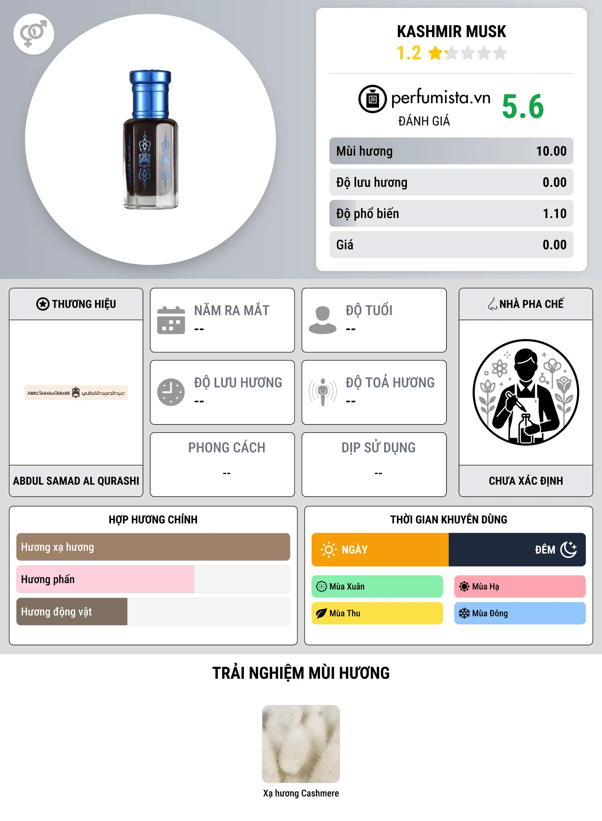 Thông tin chi tiết Kashmir Musk