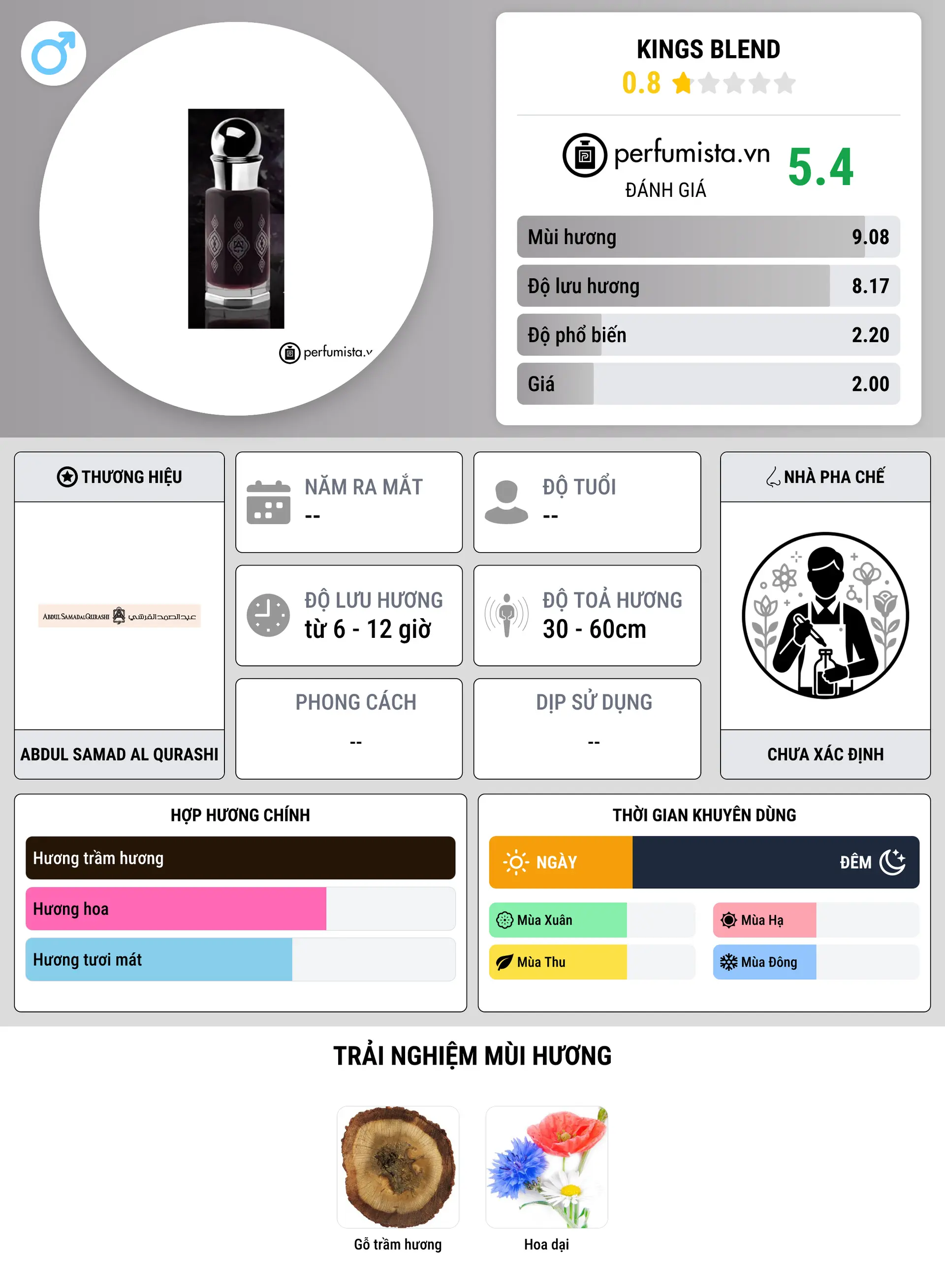 Thông tin chi tiết Kings Blend