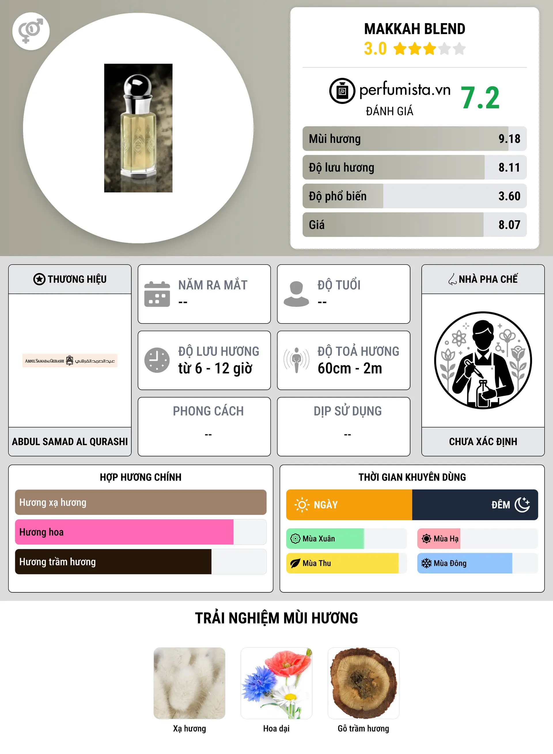 Thông tin chi tiết Makkah Blend