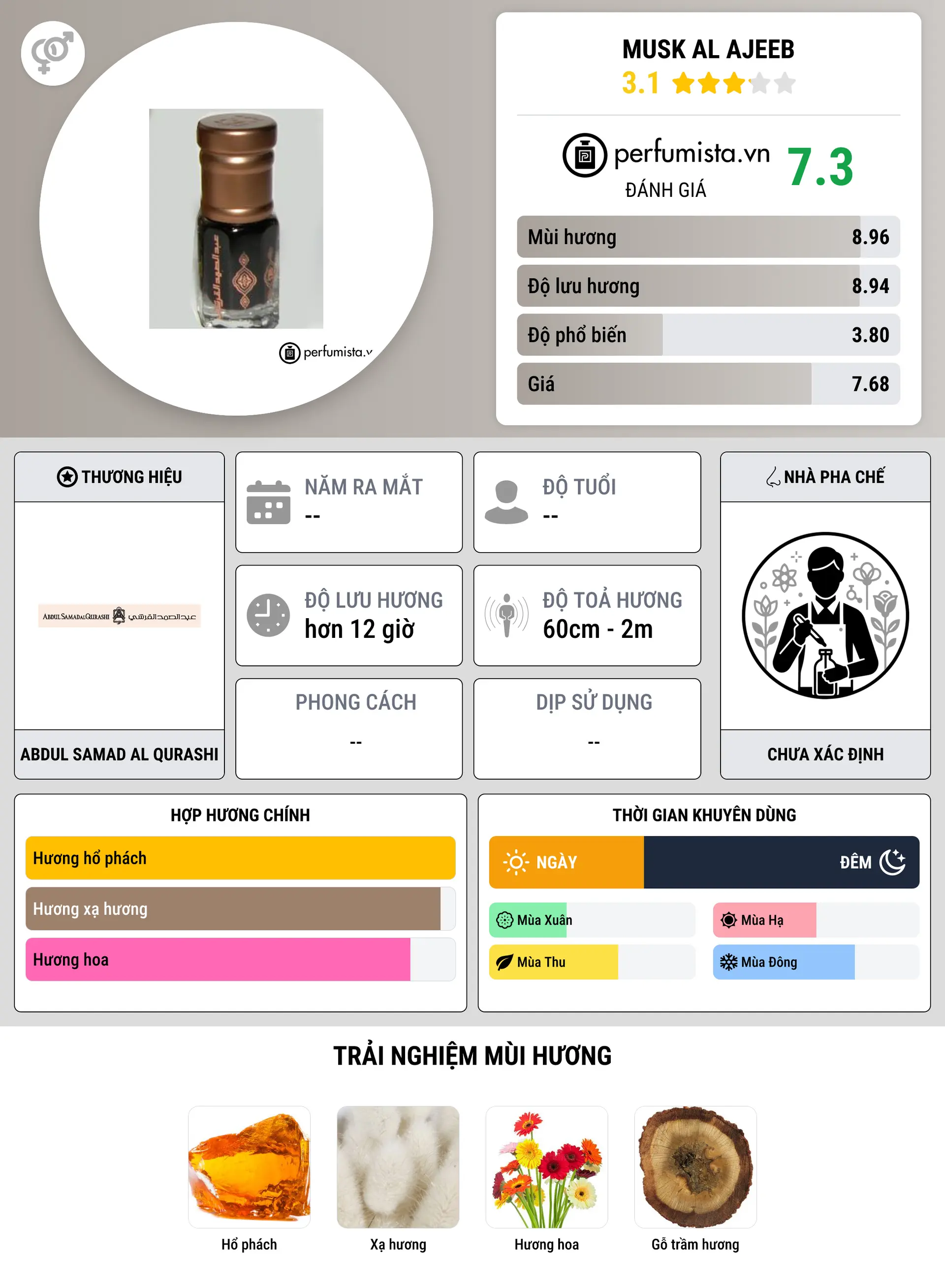 Thông tin chi tiết Musk Al Ajeeb