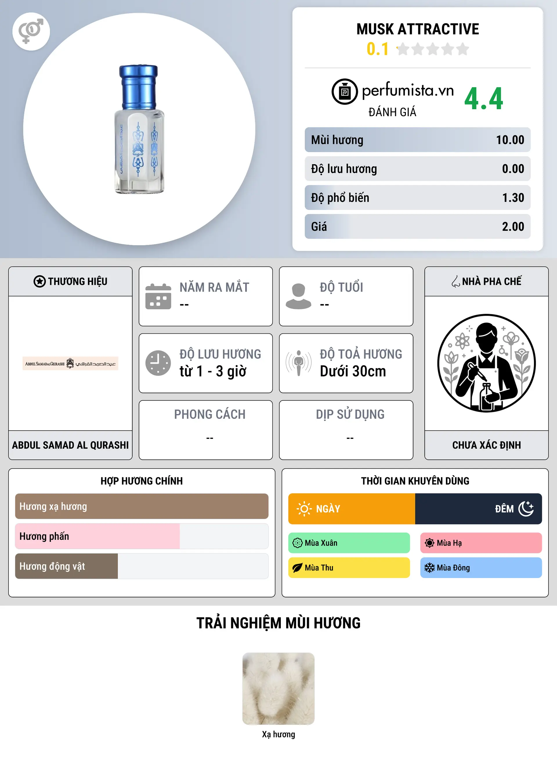 Thông tin chi tiết Musk Attractive
