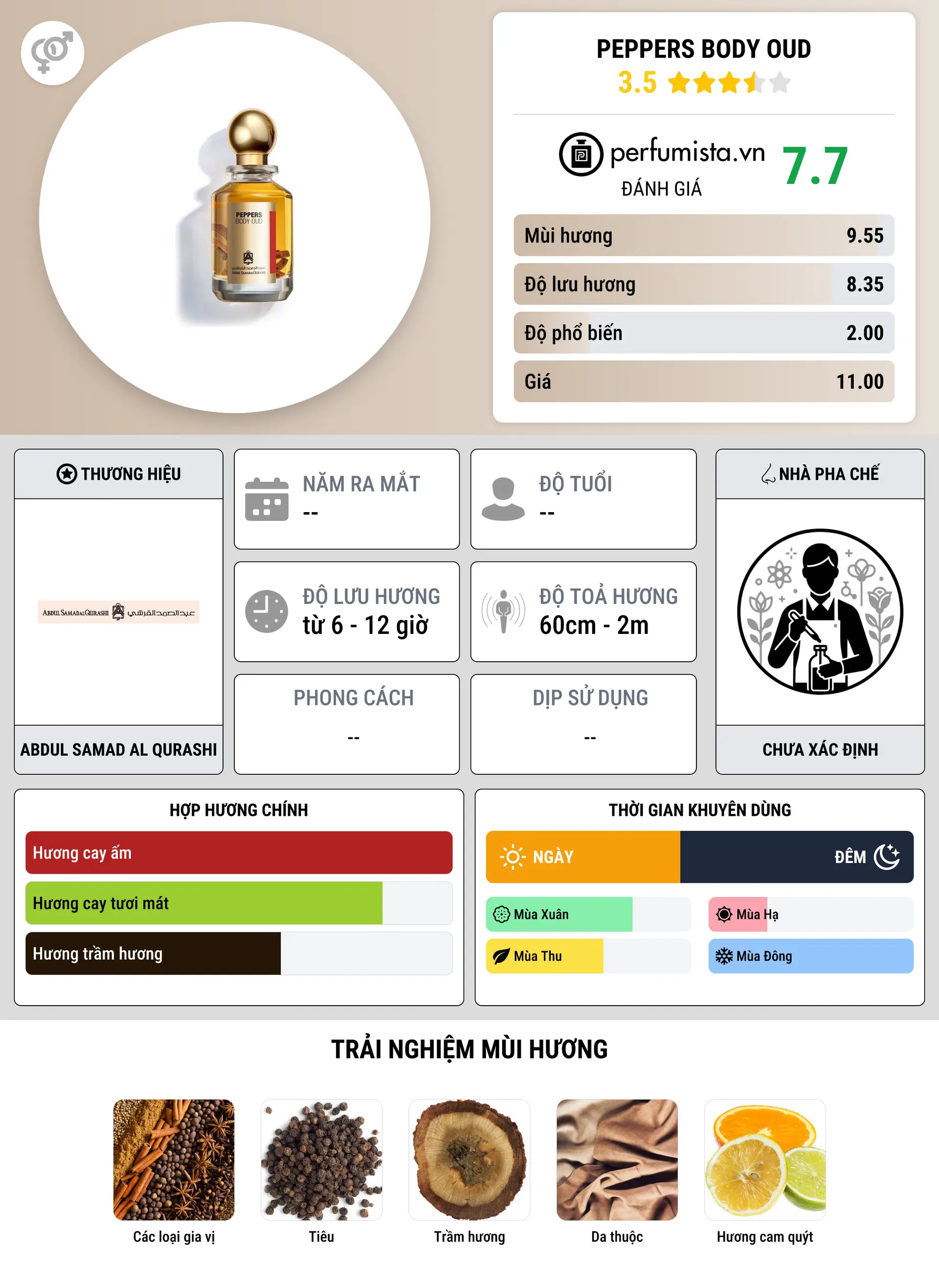 Thông tin chi tiết Peppers Body Oud