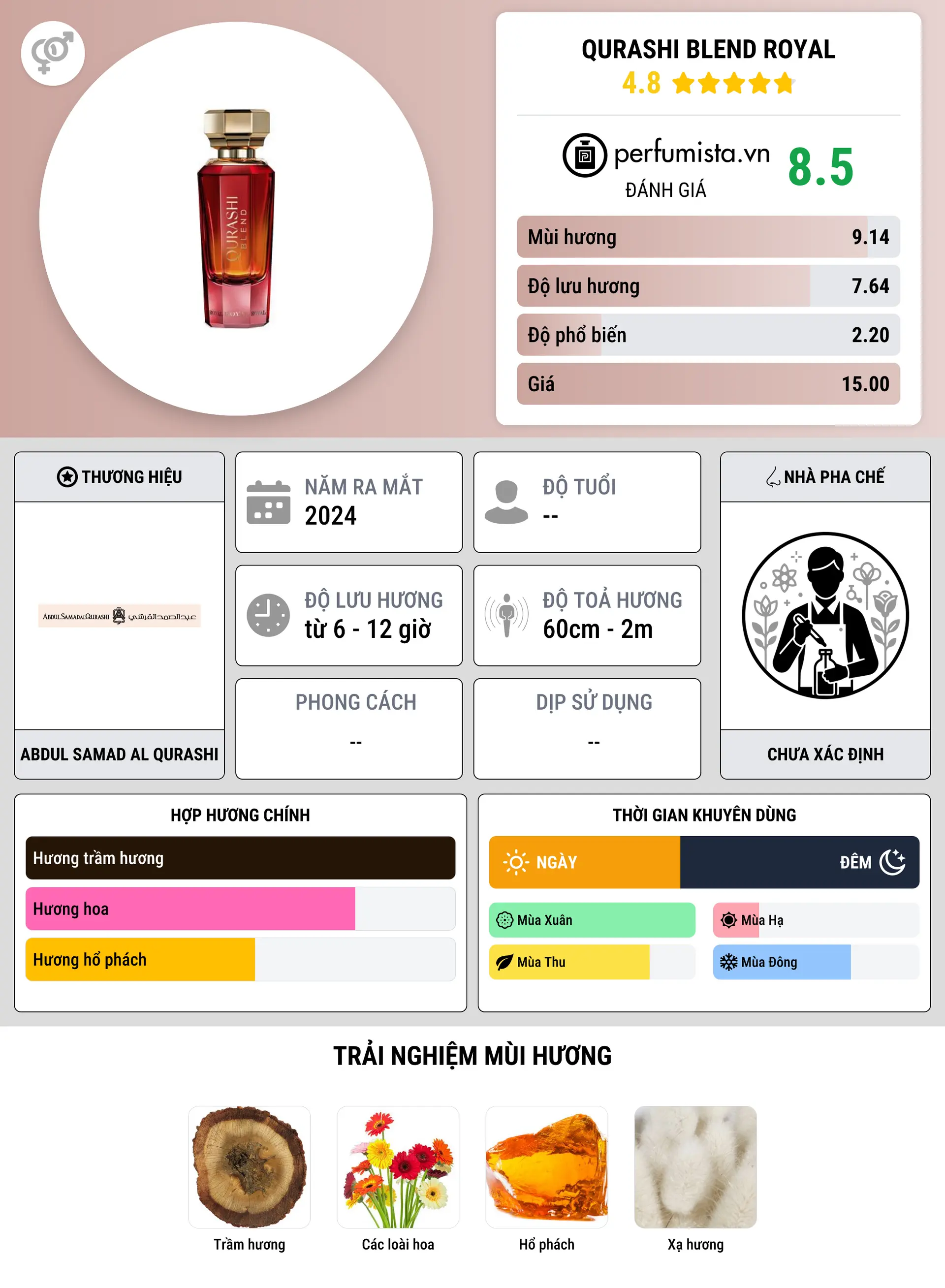 Thông tin chi tiết Qurashi Blend Royal