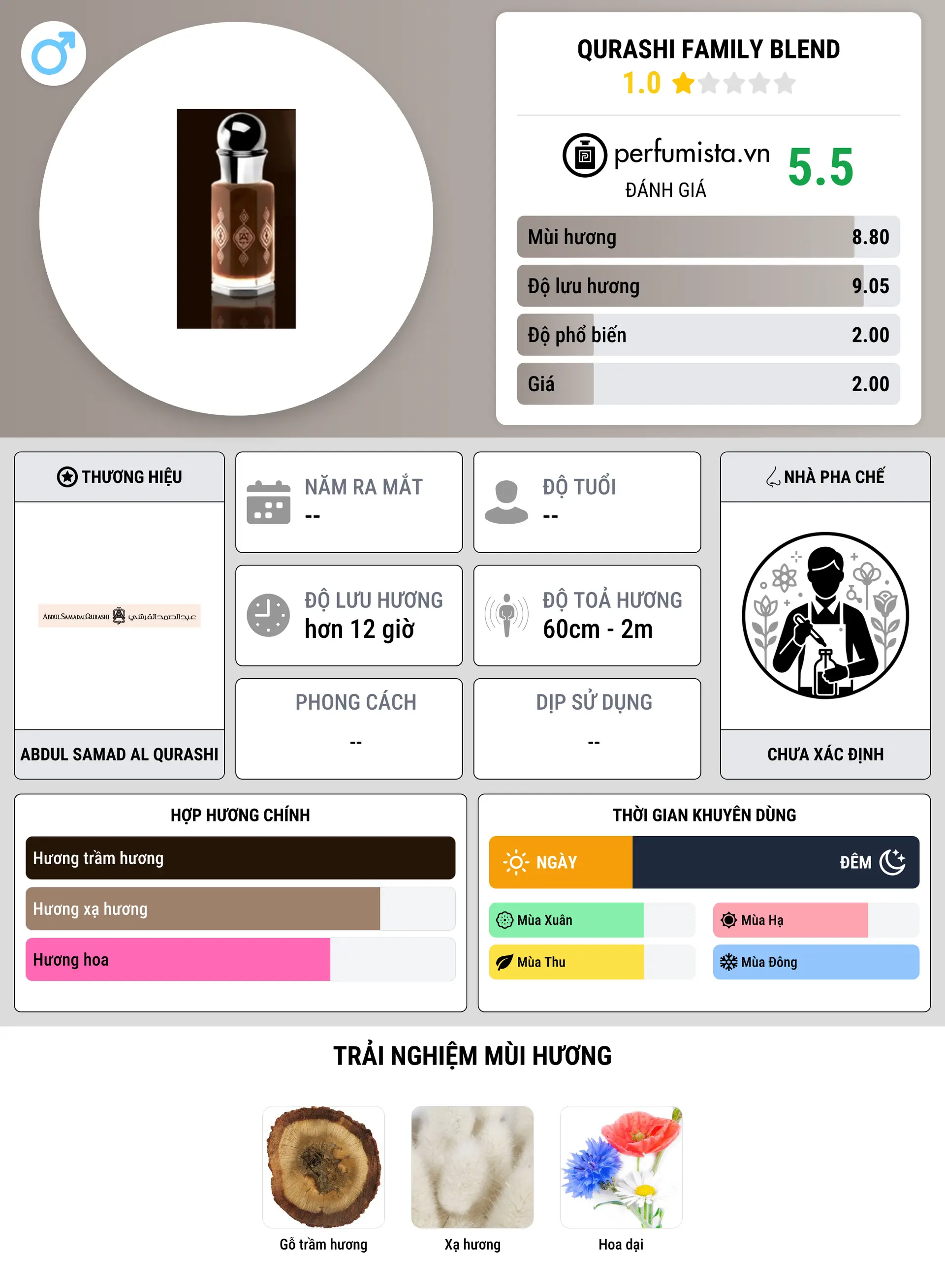 Thông tin chi tiết Qurashi Family Blend