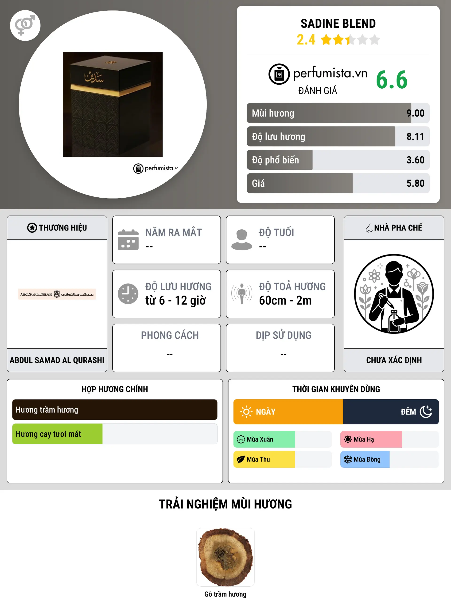 Thông tin chi tiết Sadine Blend