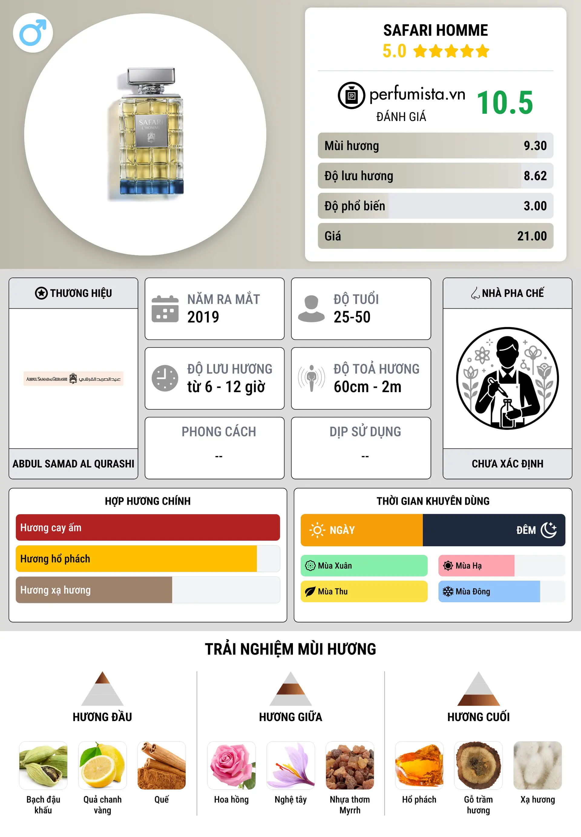 Thông tin chi tiết Safari Homme