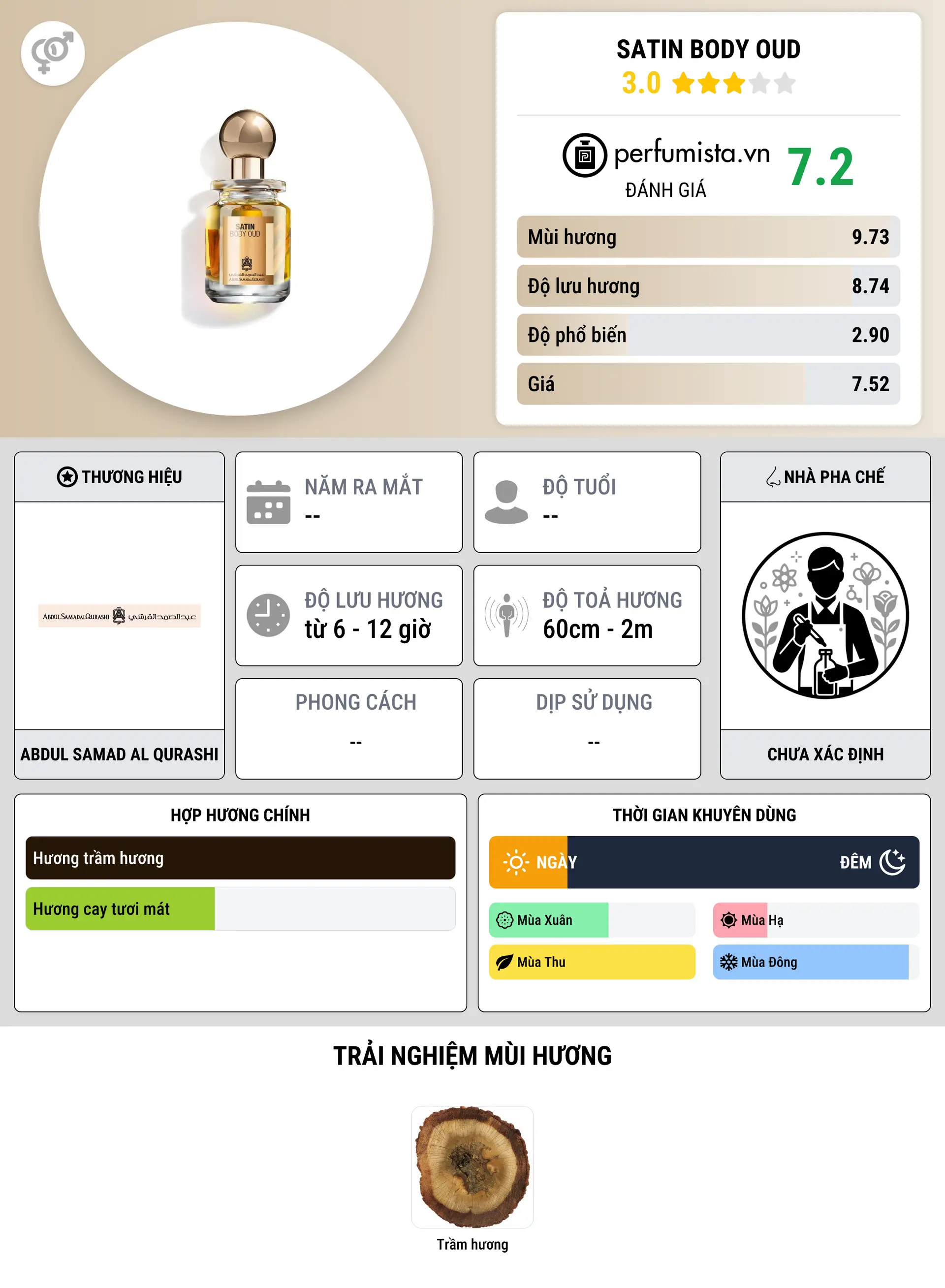 Thông tin chi tiết Satin Body Oud