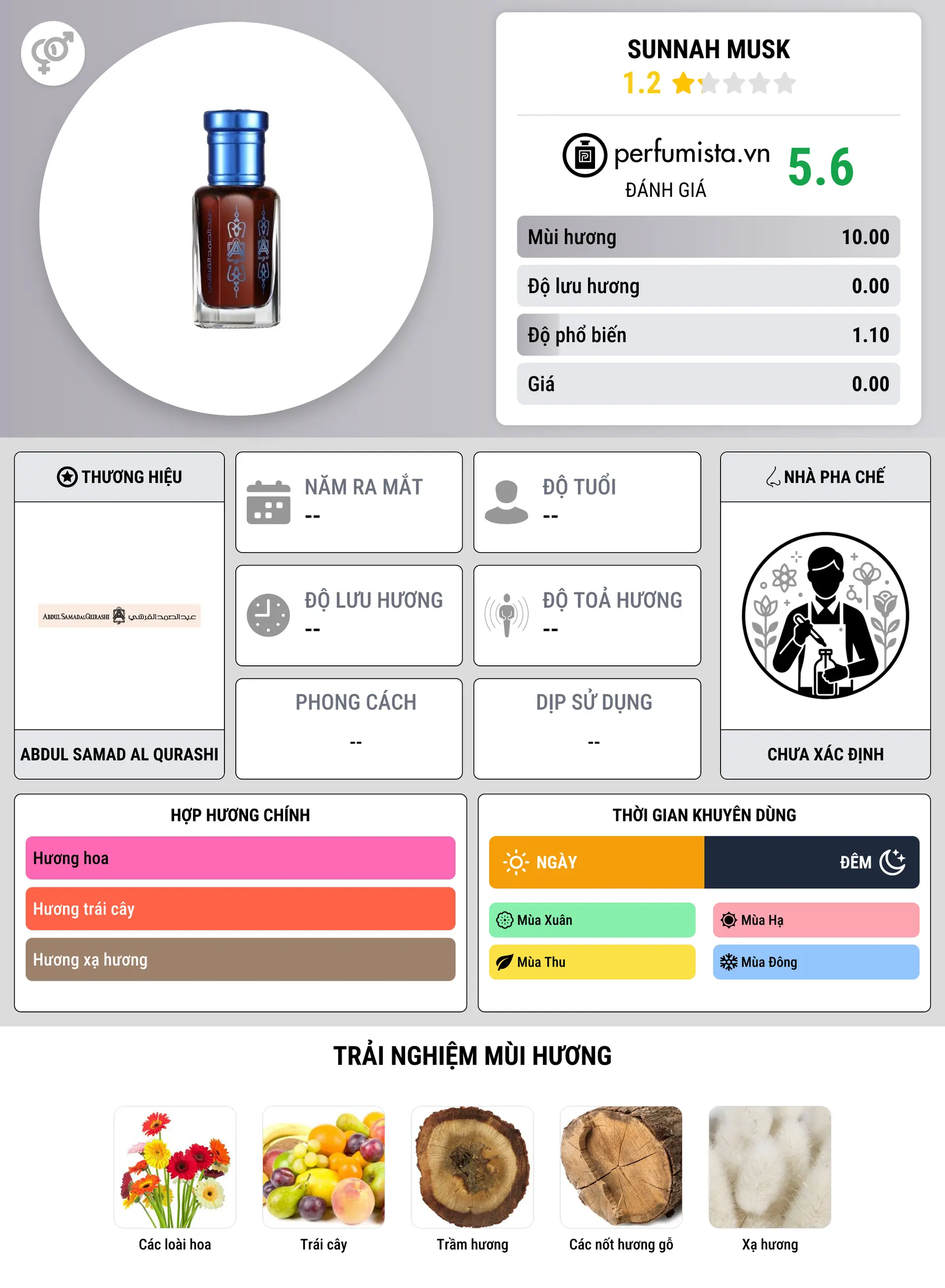 Thông tin chi tiết Sunnah Musk