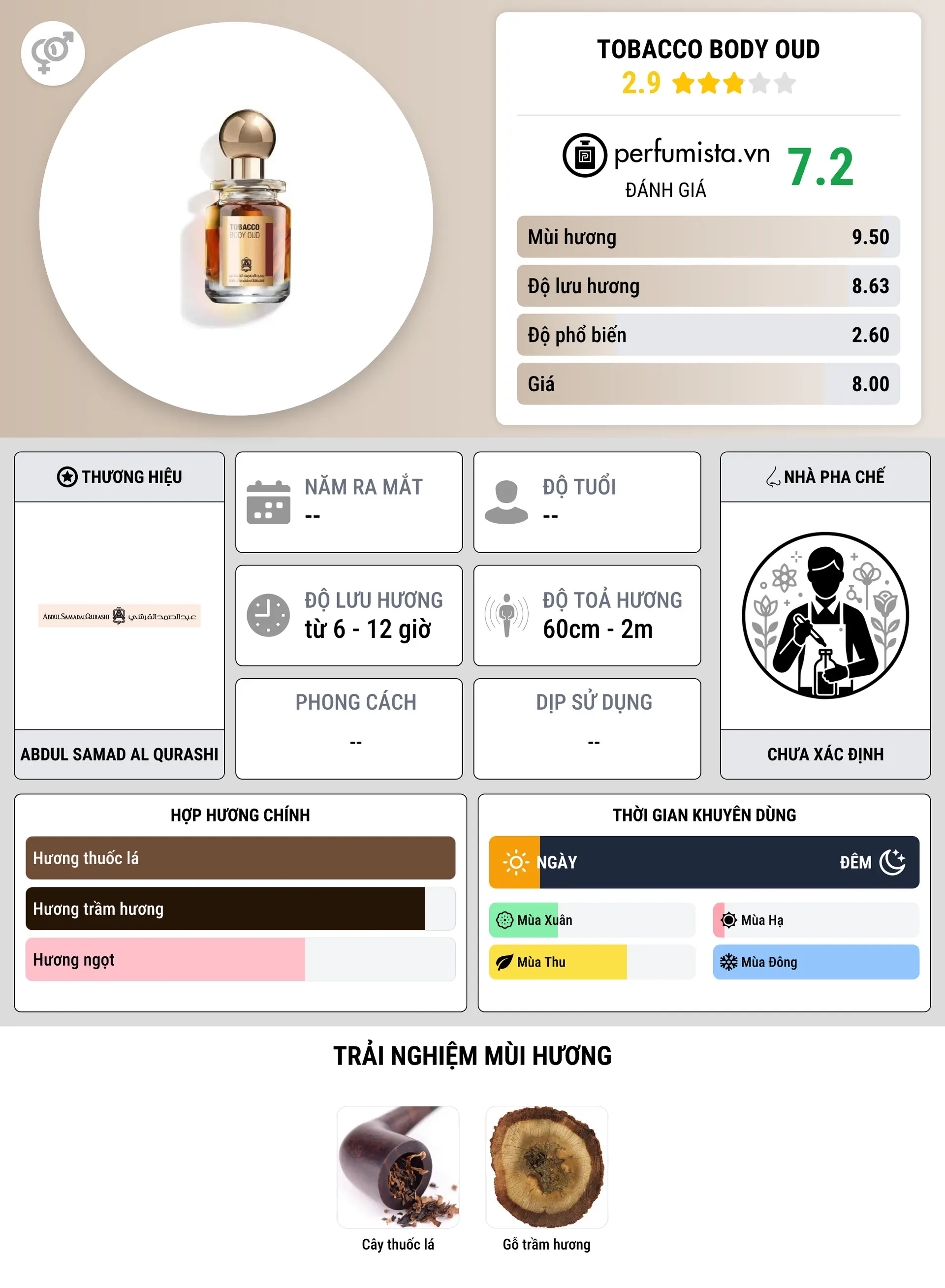 Thông tin chi tiết Tobacco Body Oud