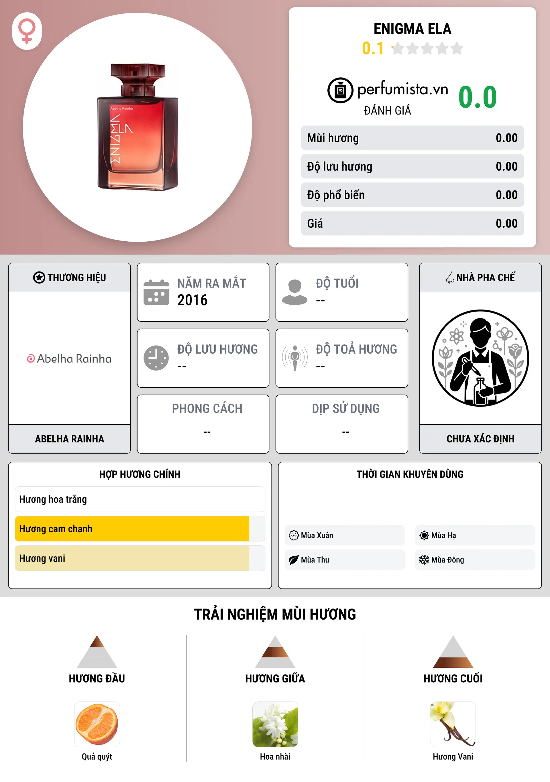 Thông tin chi tiết Enigma Ela