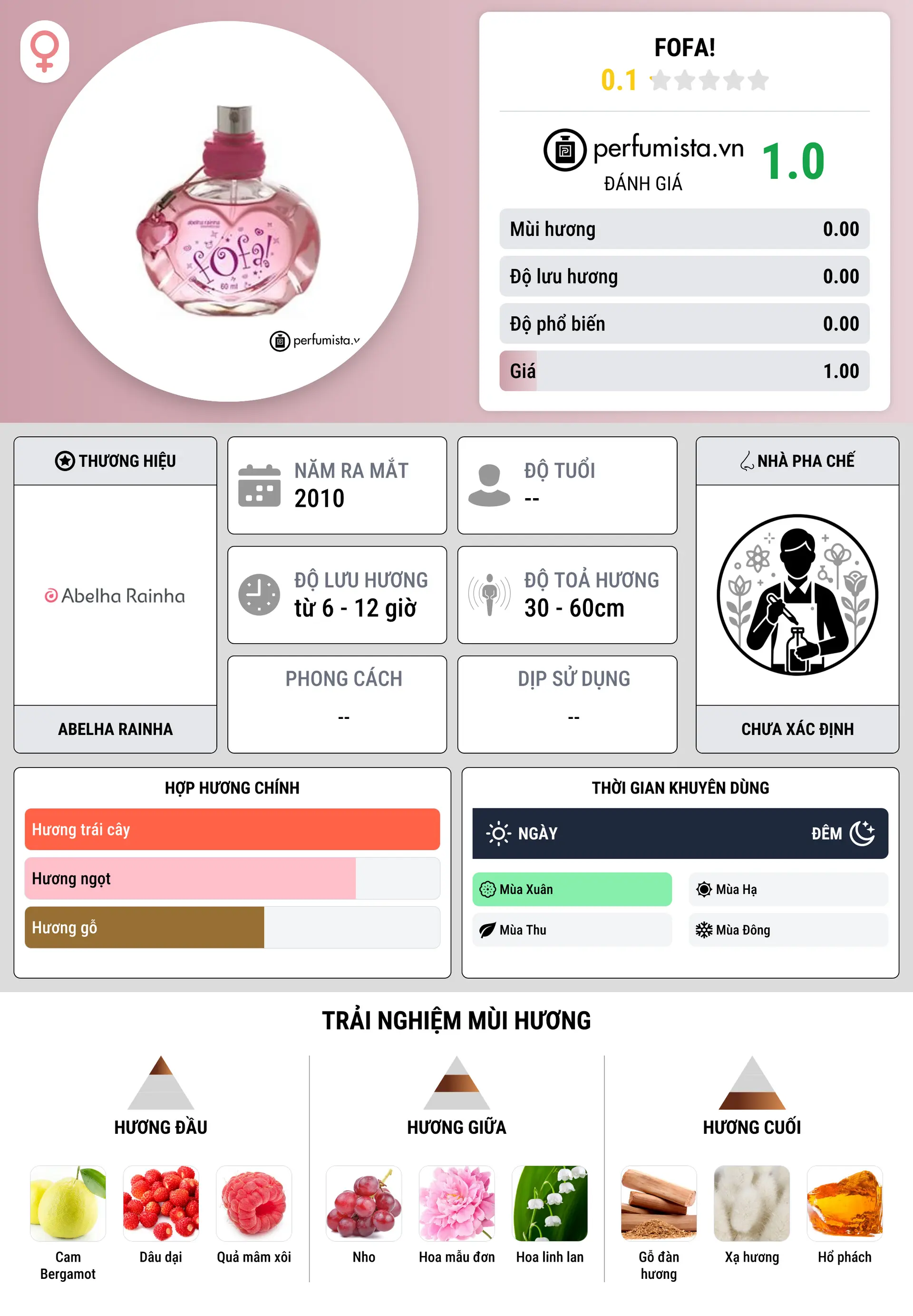 Thông tin chi tiết Fofa!