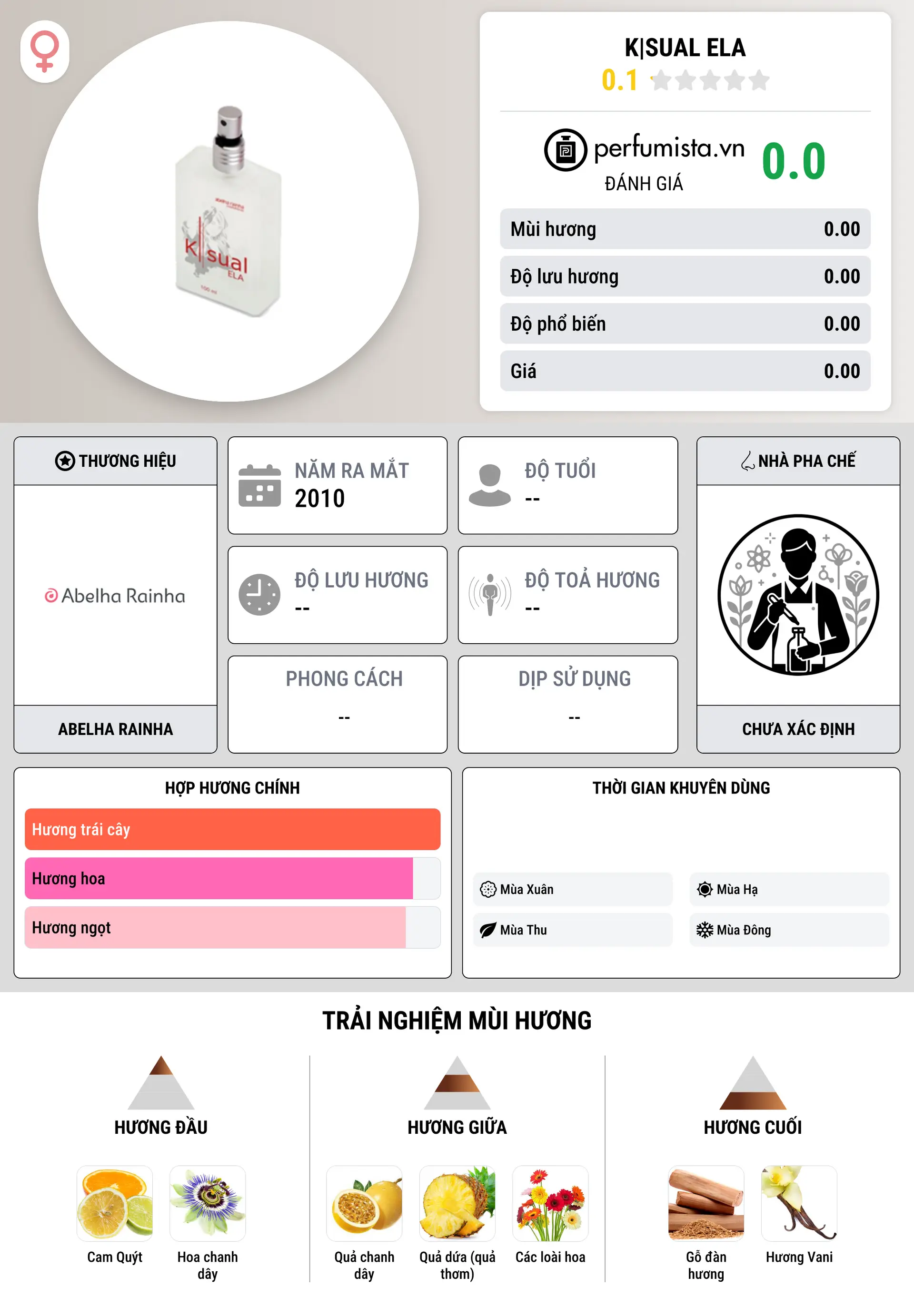 Thông tin chi tiết K|sual Ela