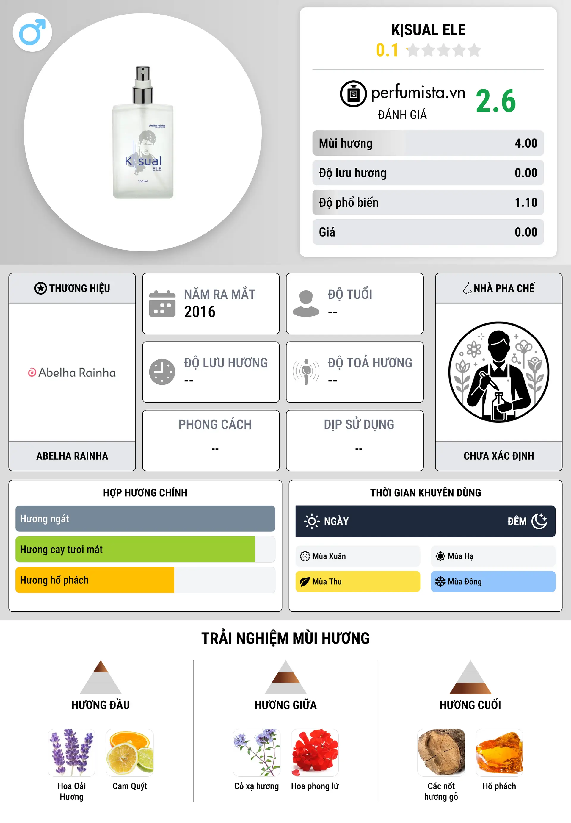 Thông tin chi tiết K|sual Ele