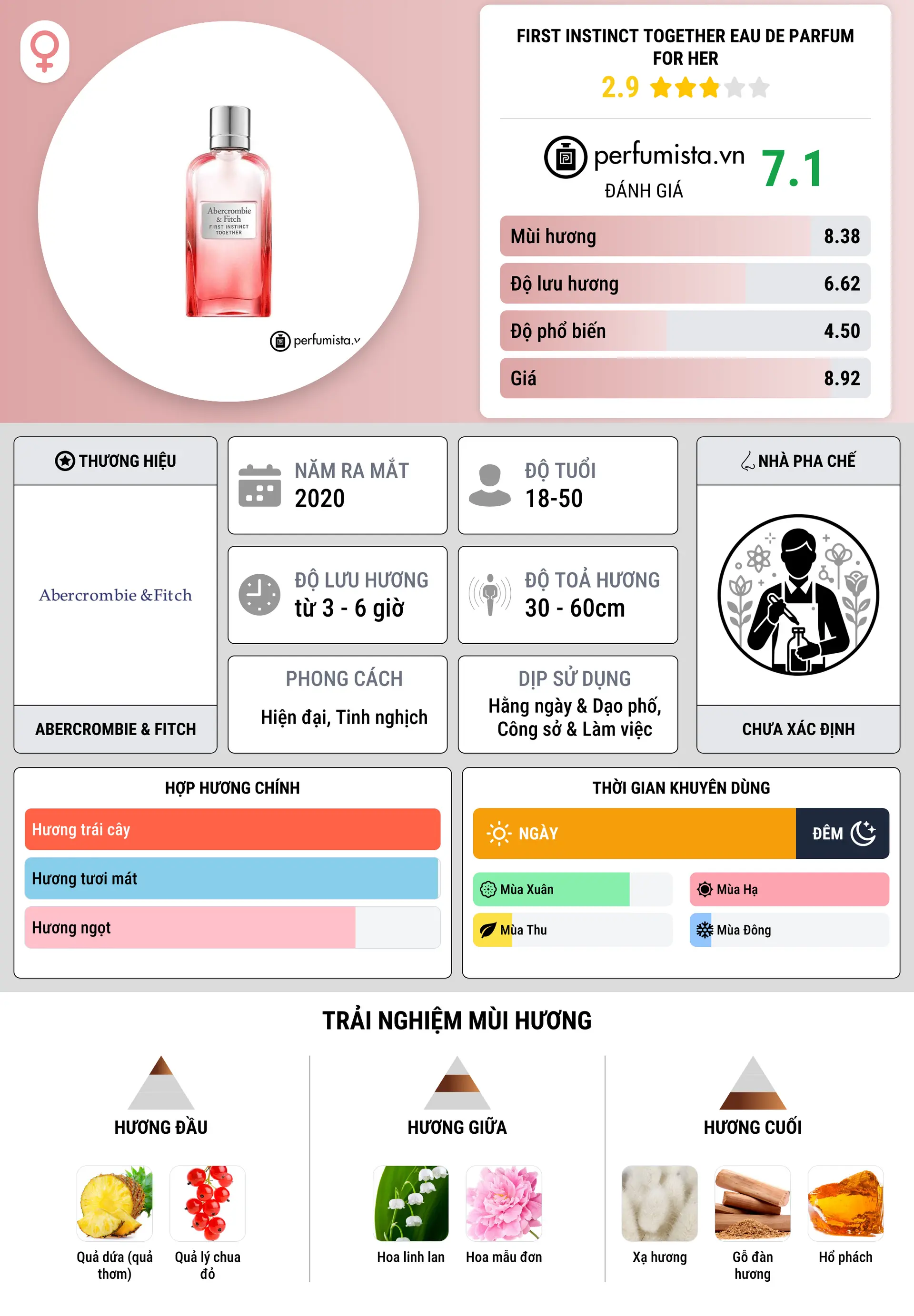 Thông tin chi tiết First Instinct Together Eau de Parfum For Her