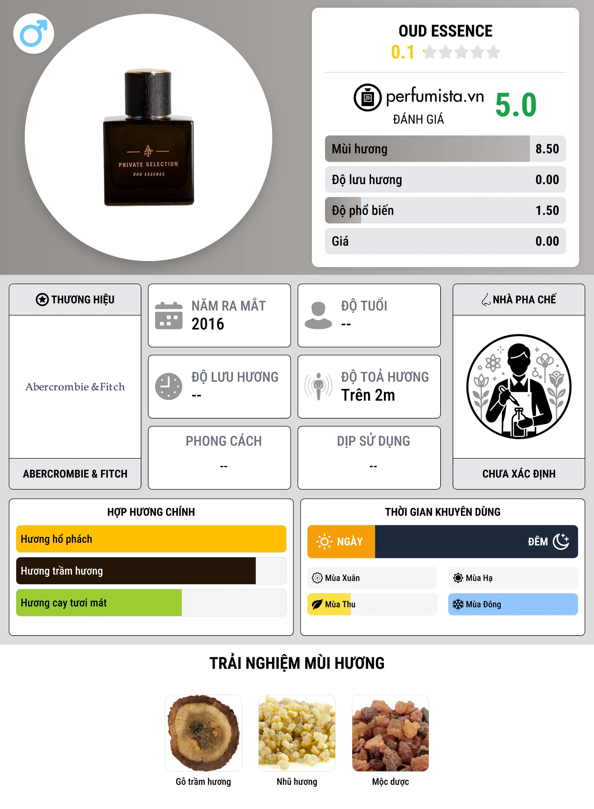Thông tin chi tiết Oud Essence