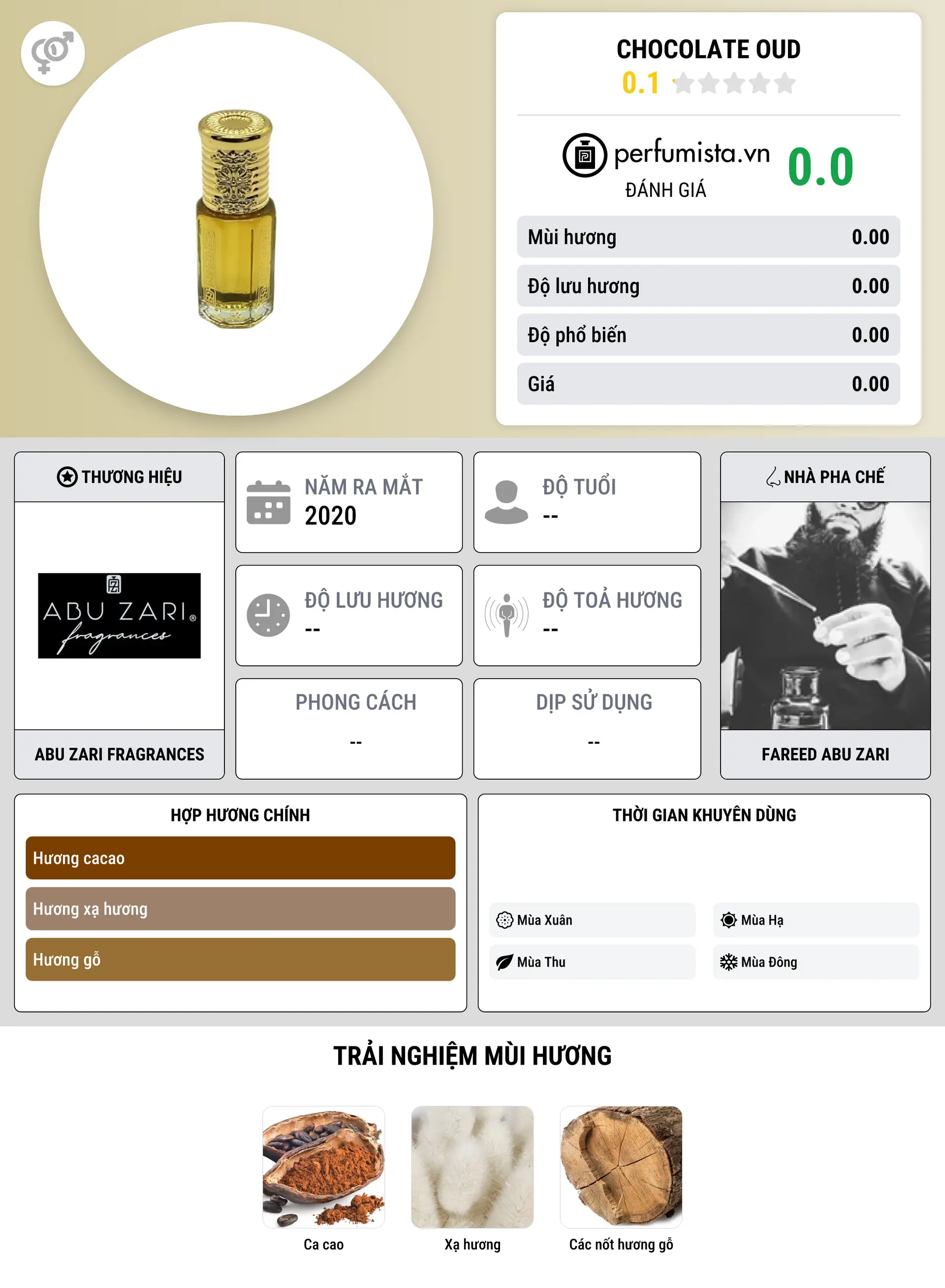 Thông tin chi tiết Chocolate Oud