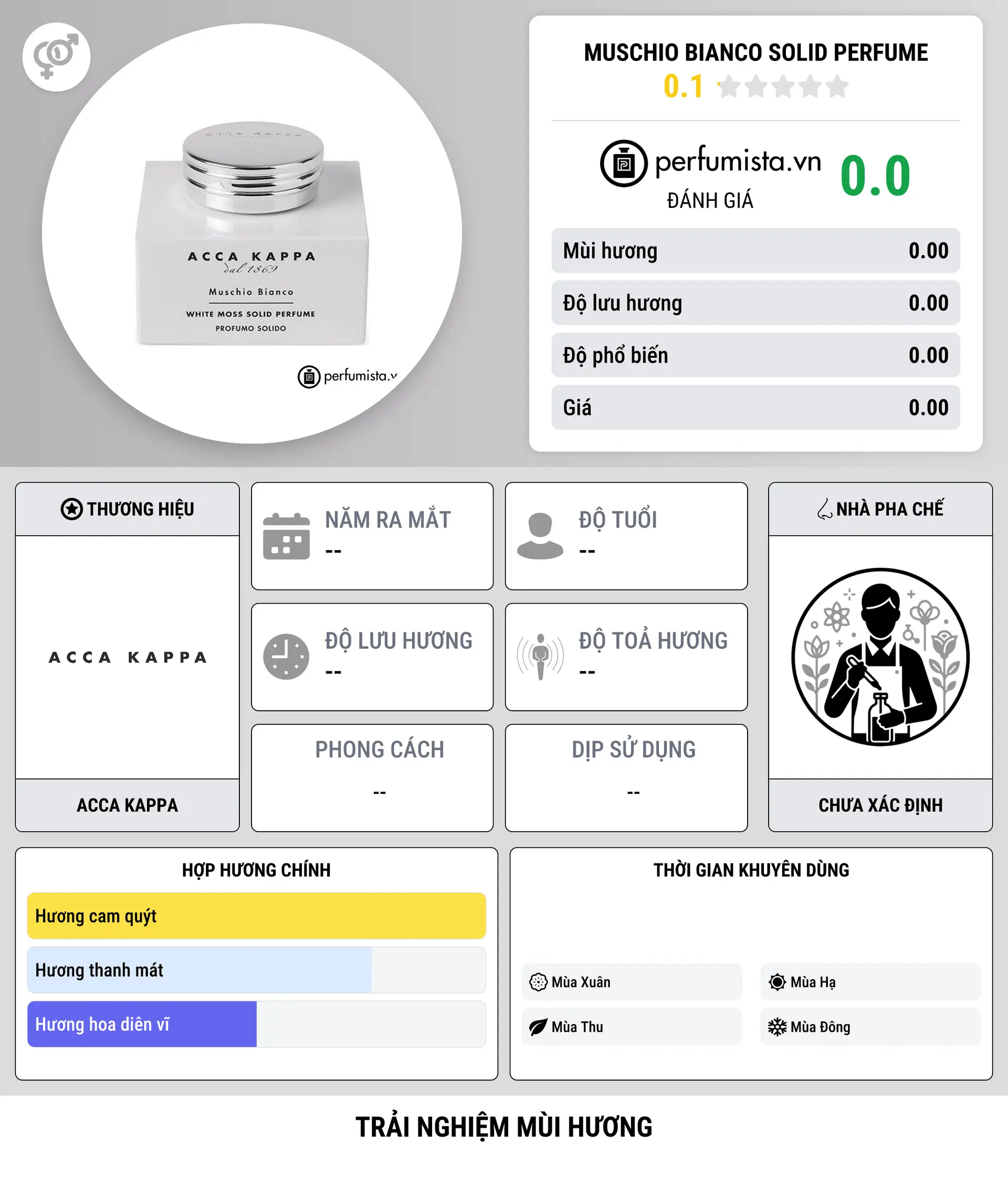 Thông tin chi tiết Muschio Bianco Solid Perfume