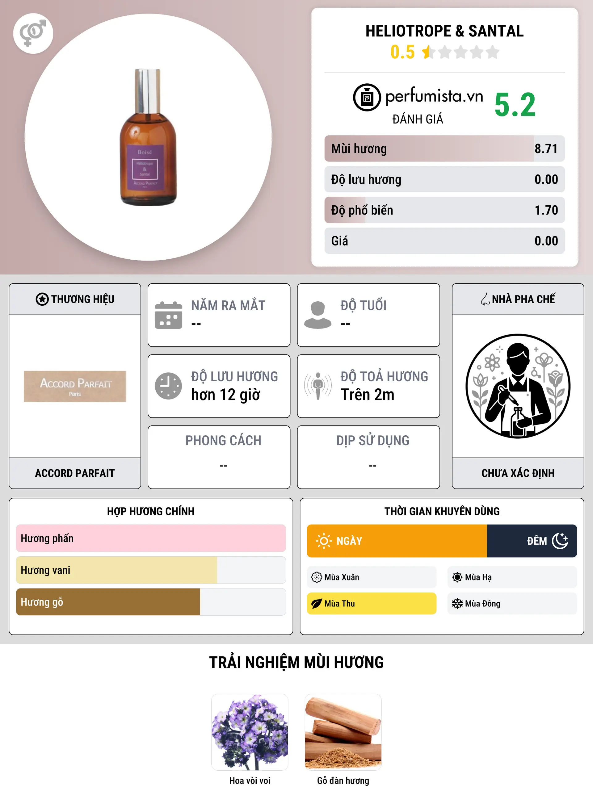 Thông tin chi tiết Heliotrope & Santal