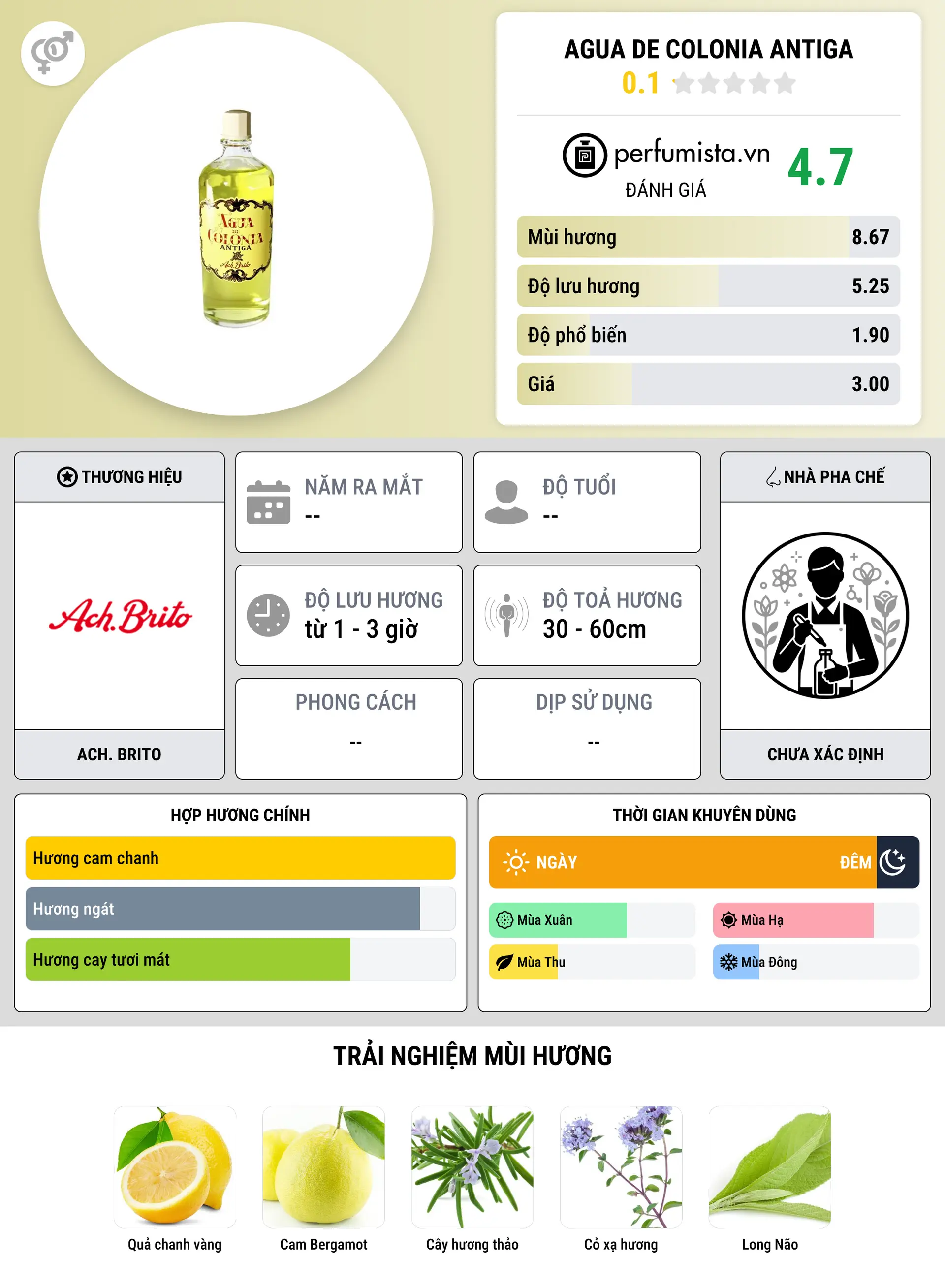 Thông tin chi tiết Agua de Colonia Antiga