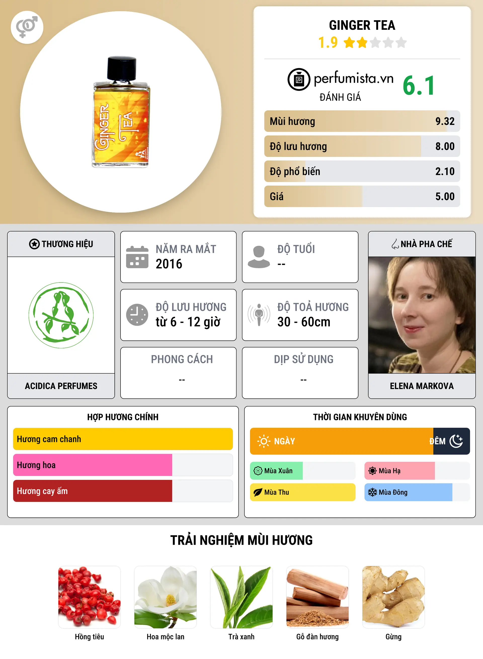 Thông tin chi tiết Ginger Tea