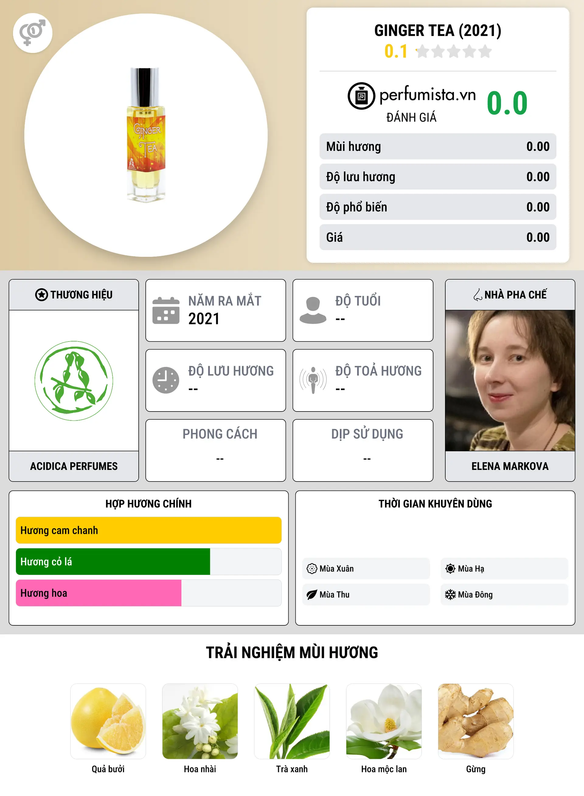 Thông tin chi tiết Ginger tea (2021)