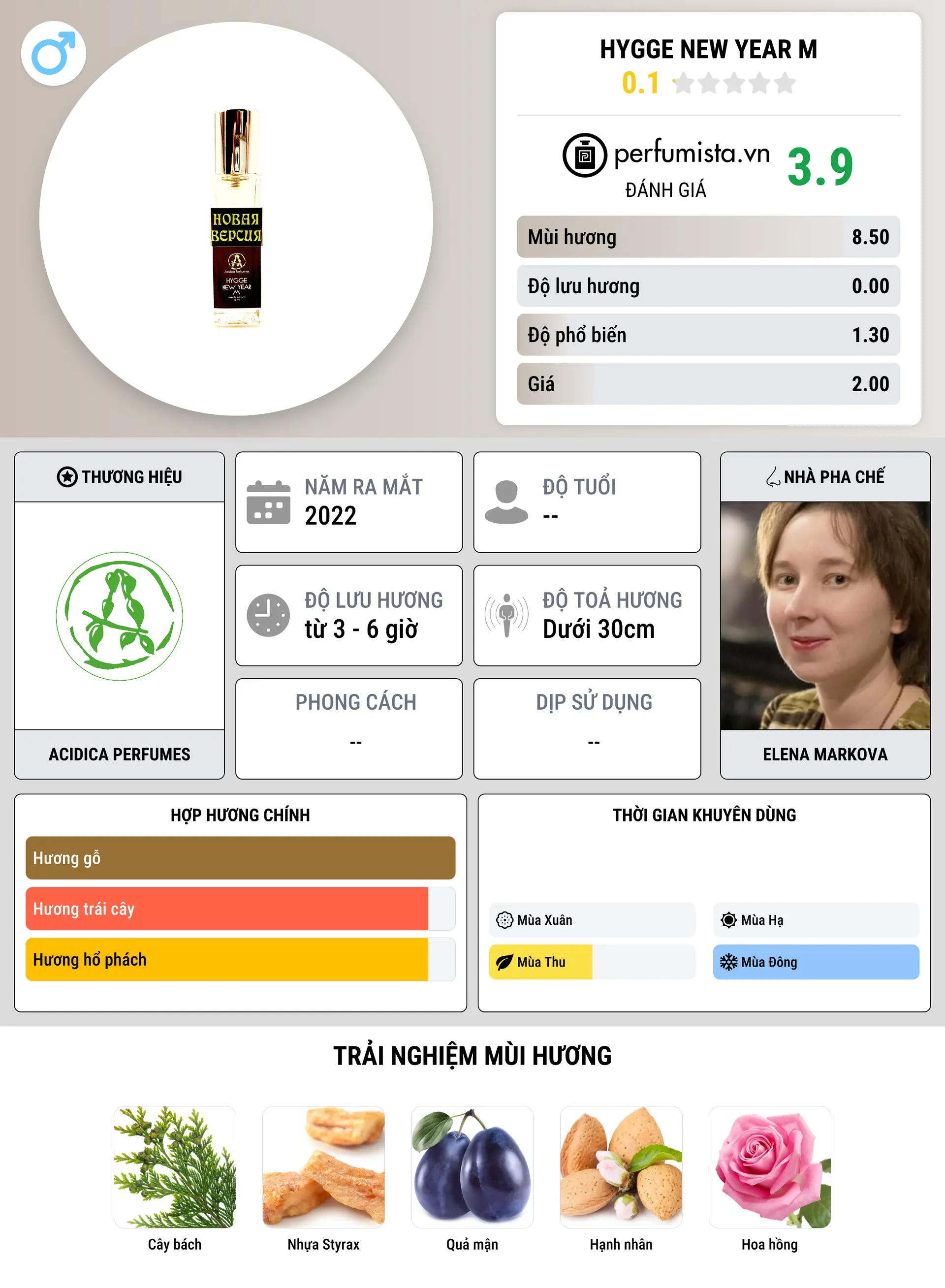 Thông tin chi tiết Hygge New Year М