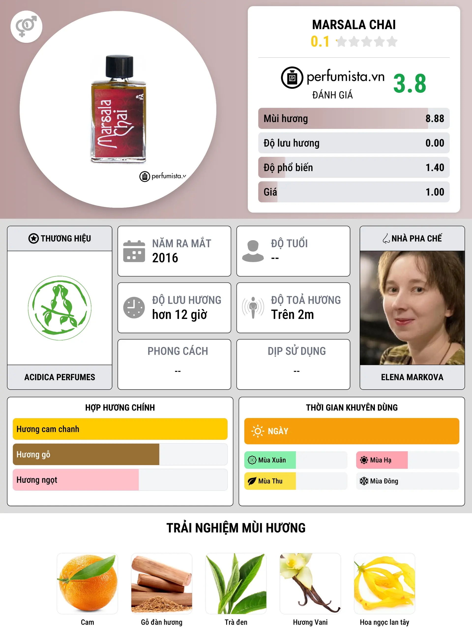 Thông tin chi tiết Marsala Сhai
