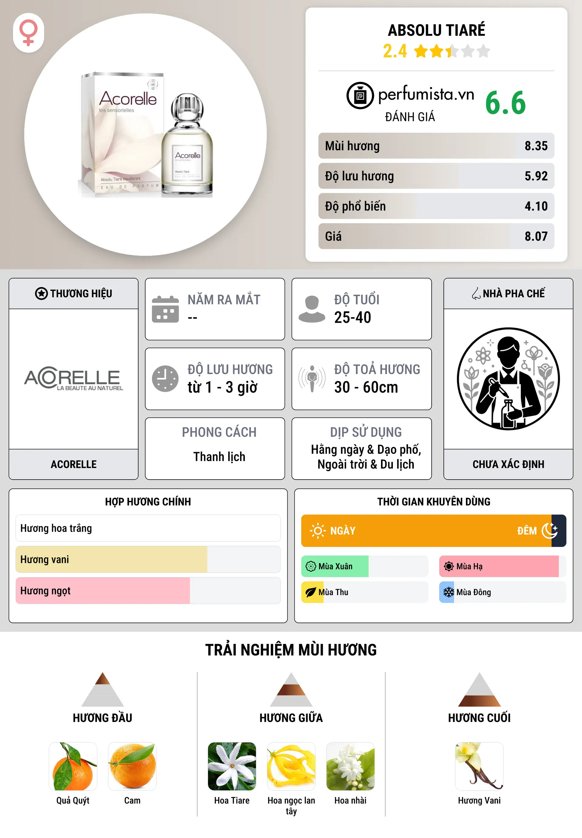 Thông tin chi tiết Absolu Tiaré