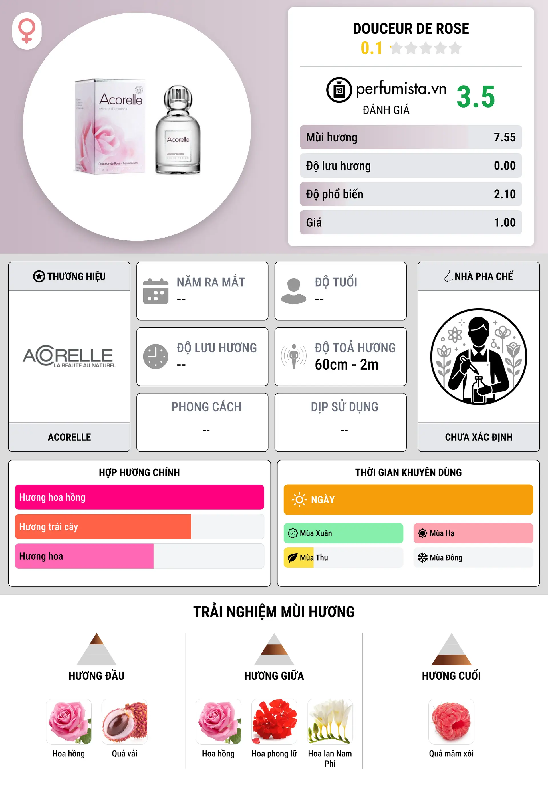 Thông tin chi tiết Douceur de Rose