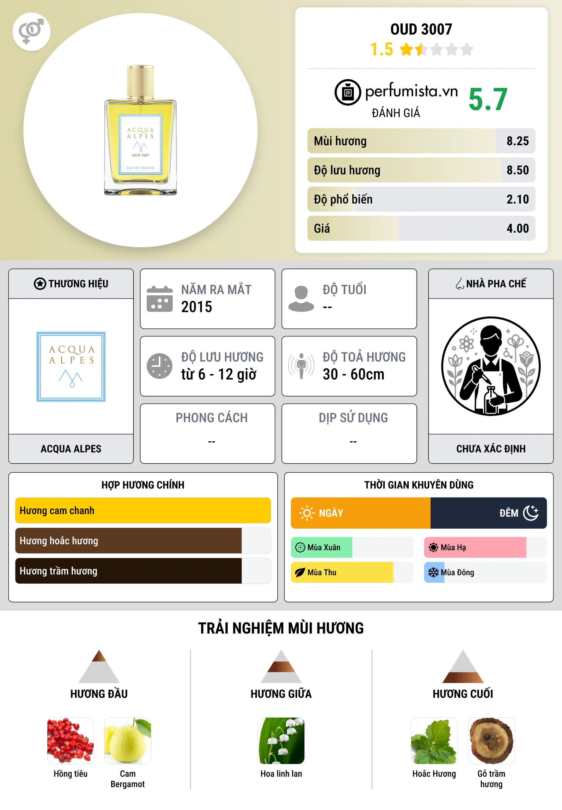 Thông tin chi tiết OUD 3007