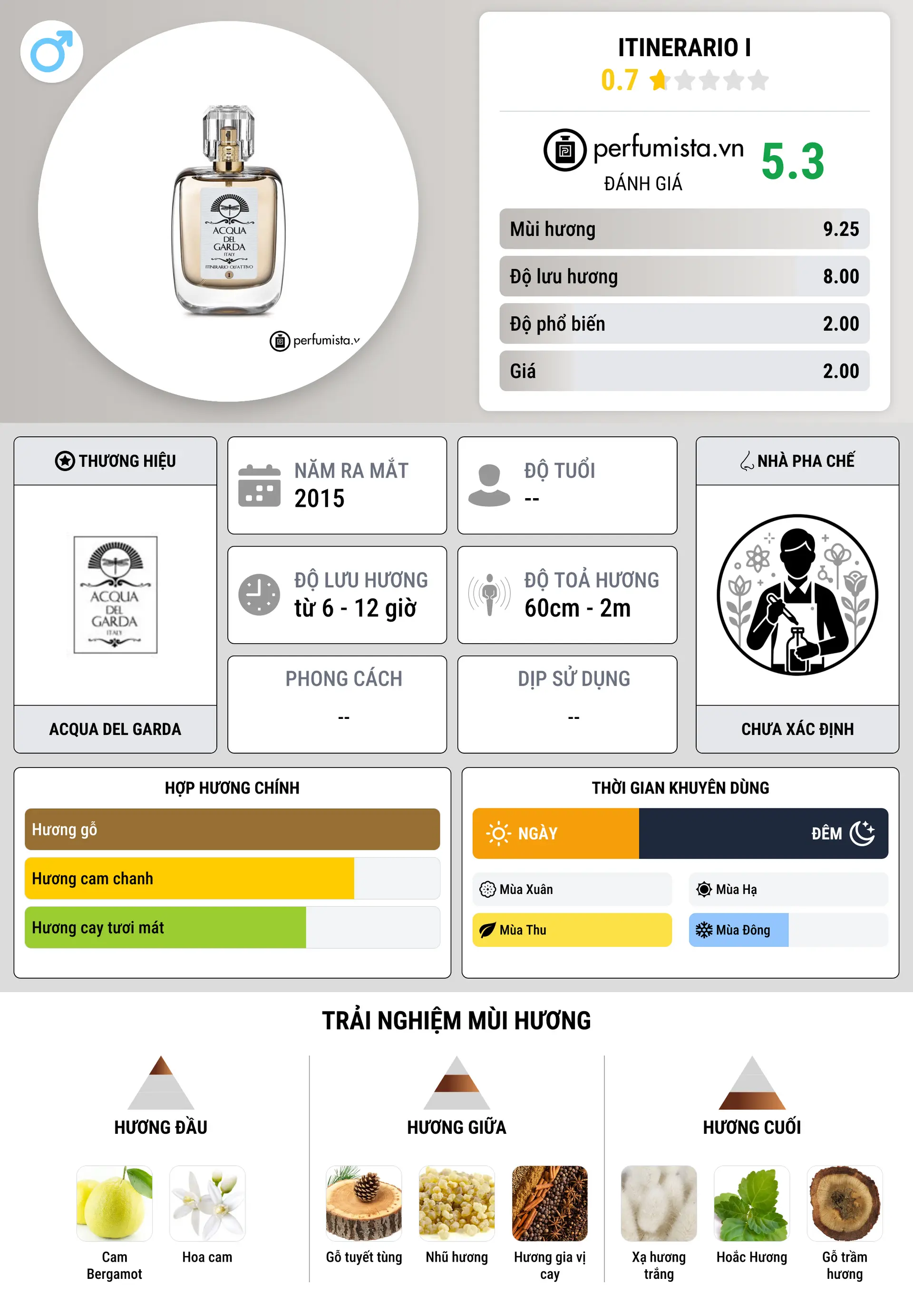 Thông tin chi tiết Itinerario I
