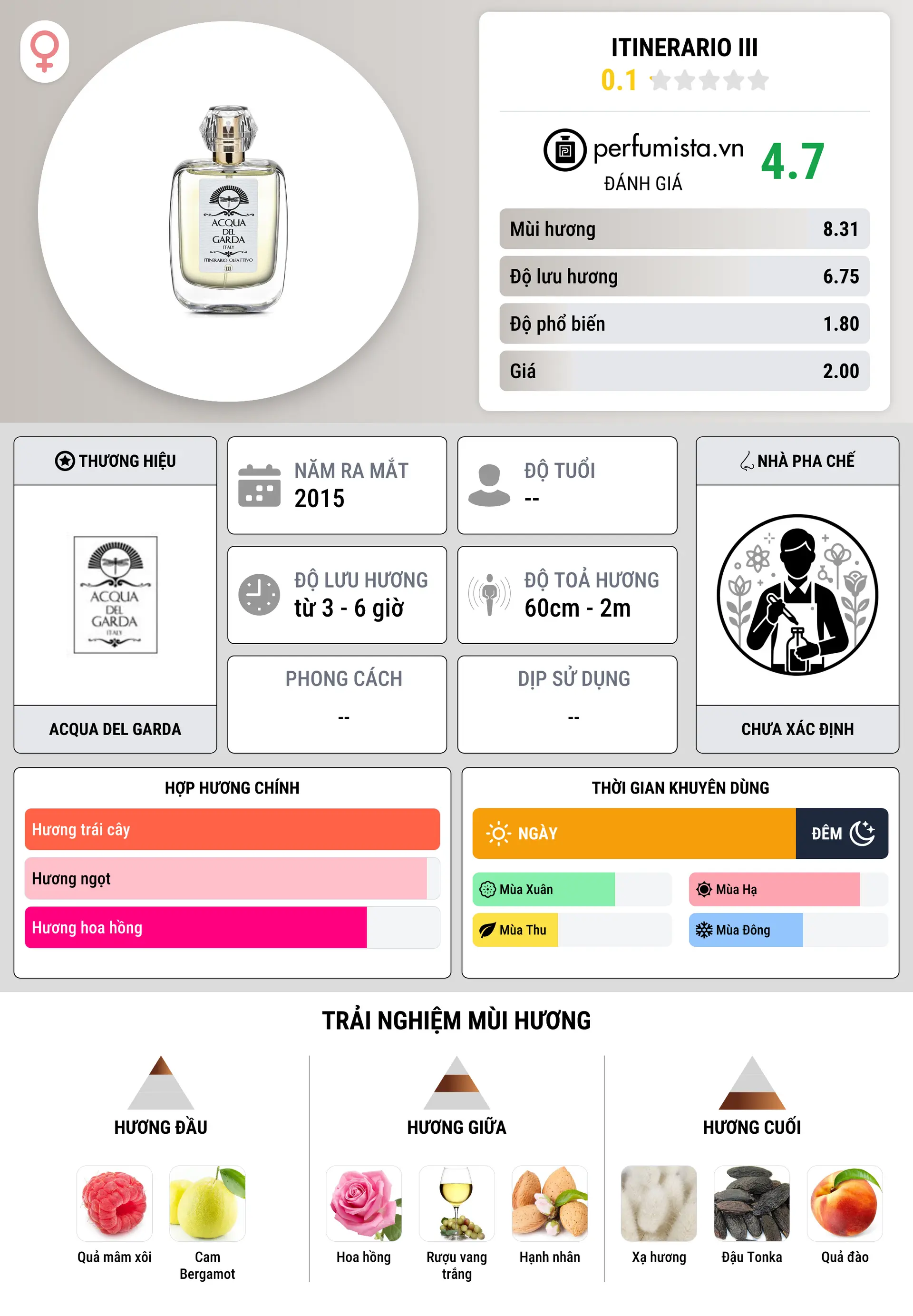 Thông tin chi tiết Itinerario III