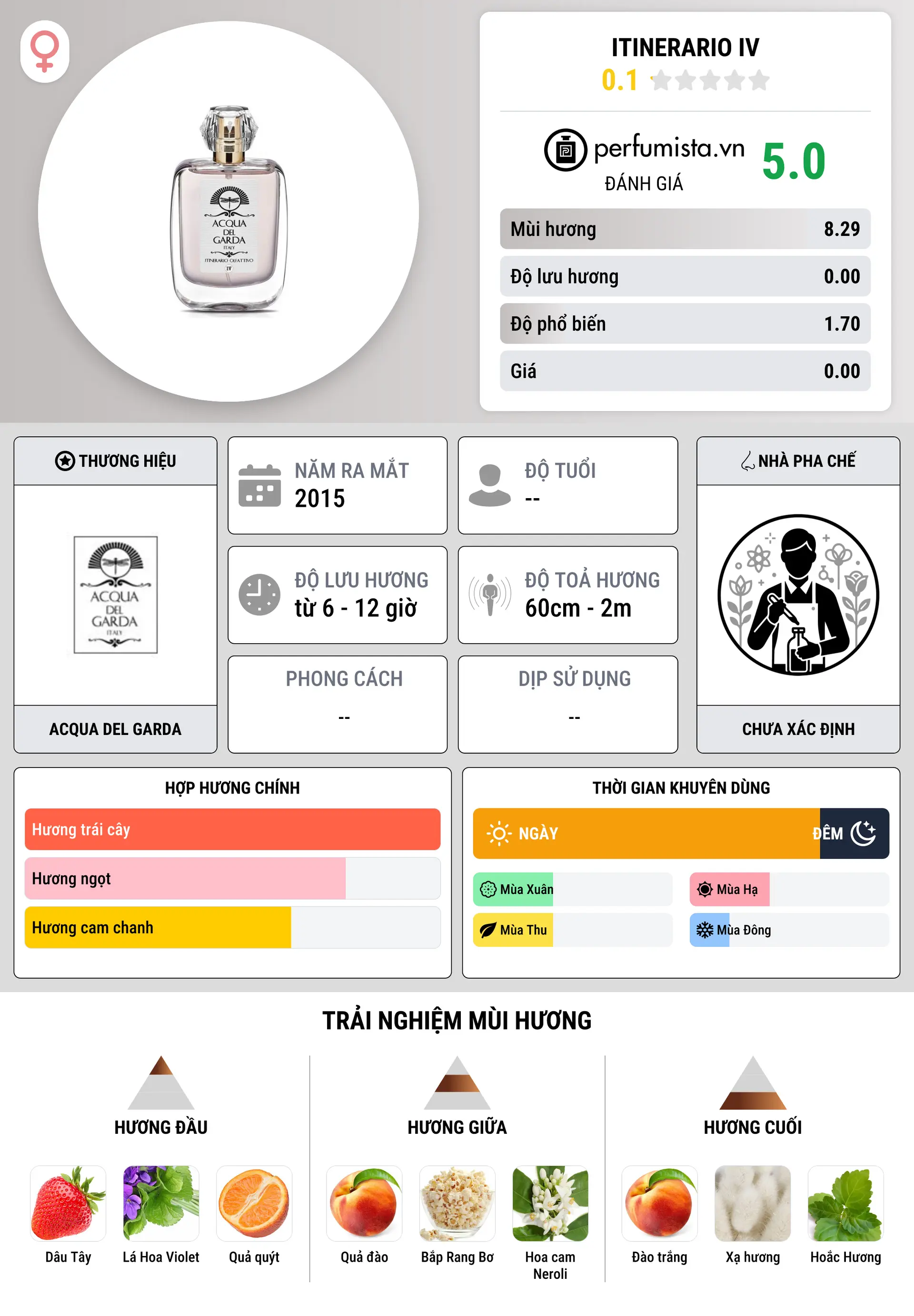 Thông tin chi tiết Itinerario IV